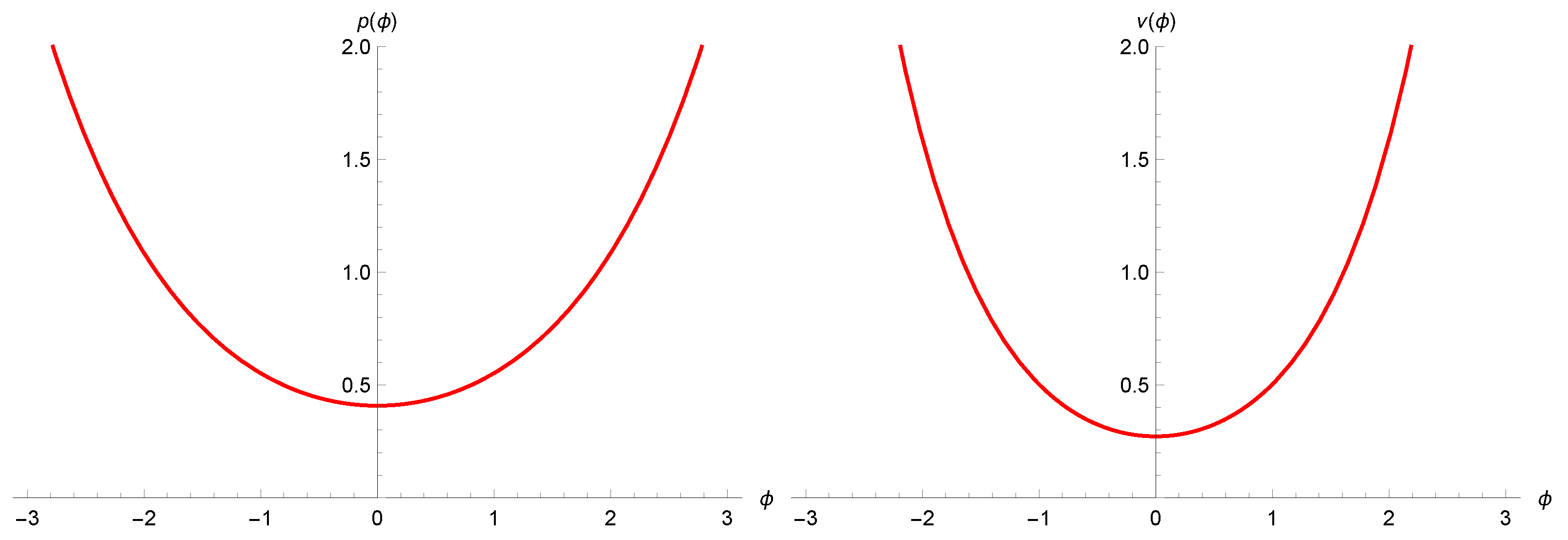 Universe 08 00302 g001