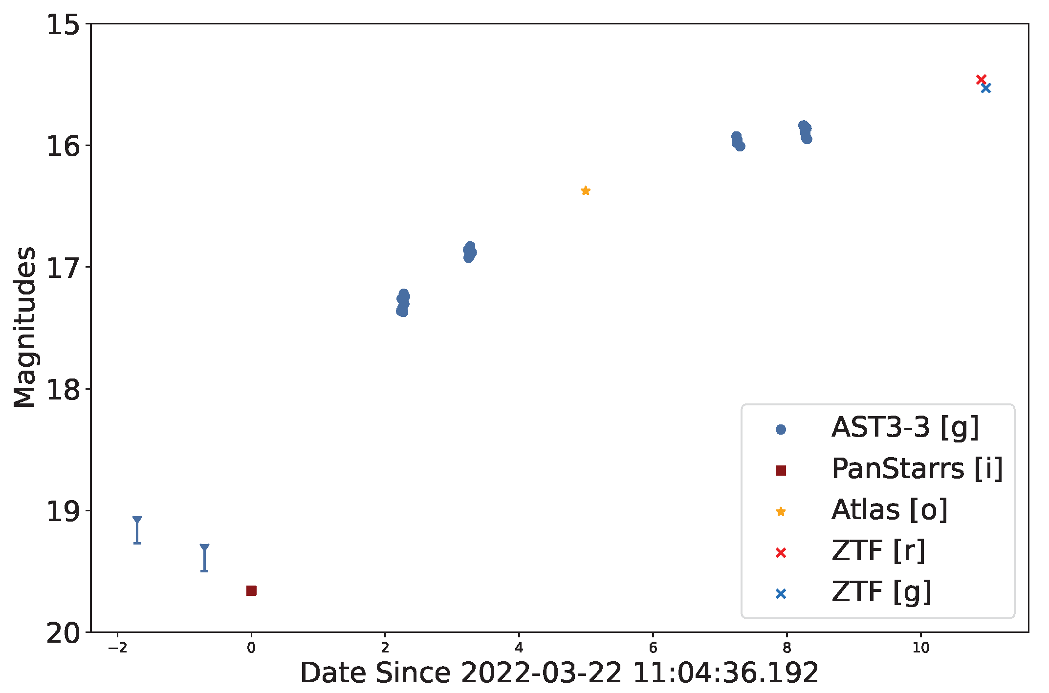 Universe 08 00303 g011