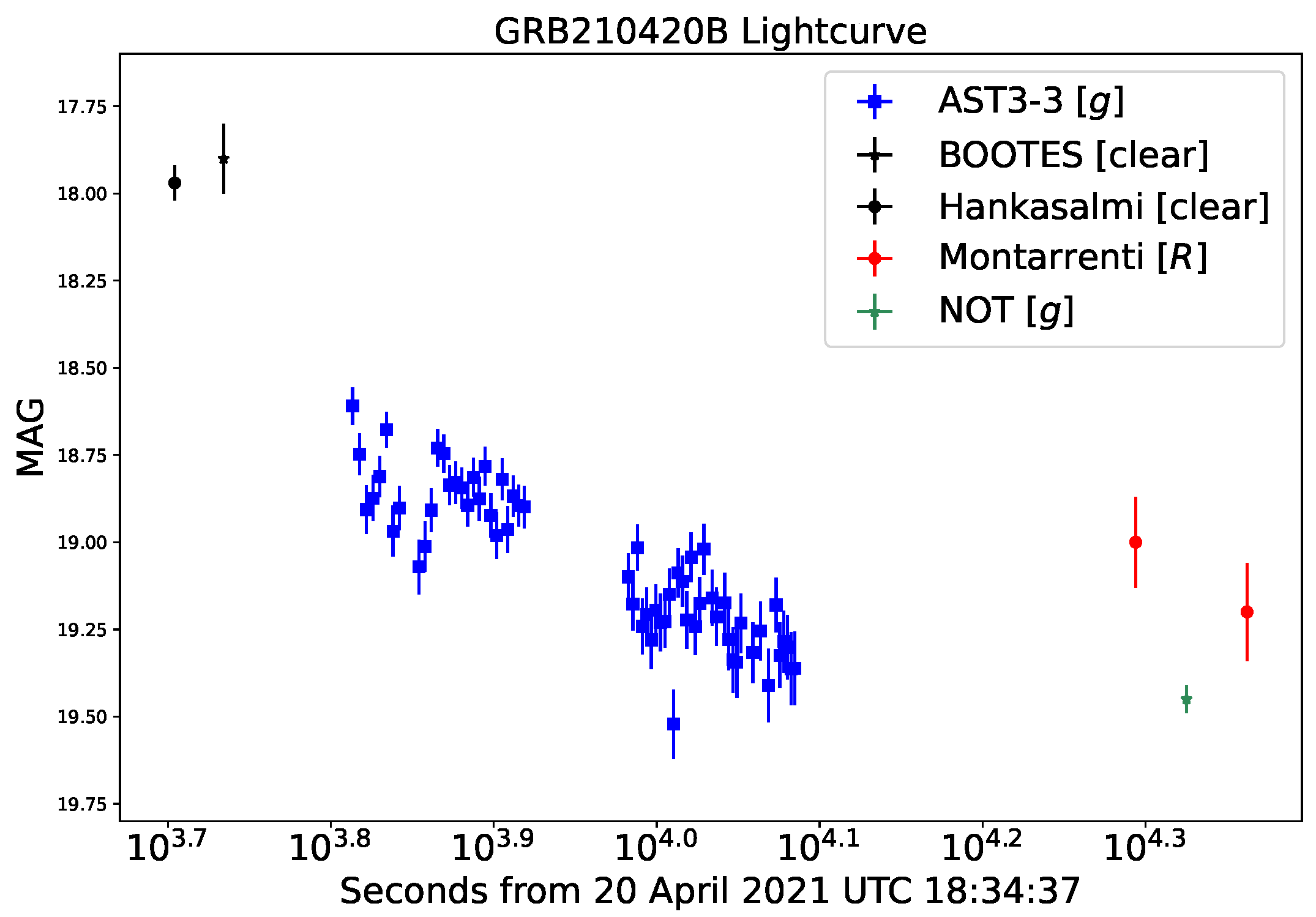 Universe 08 00303 g013