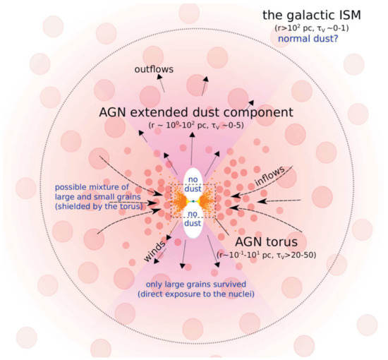 Universe 08 00304 g002