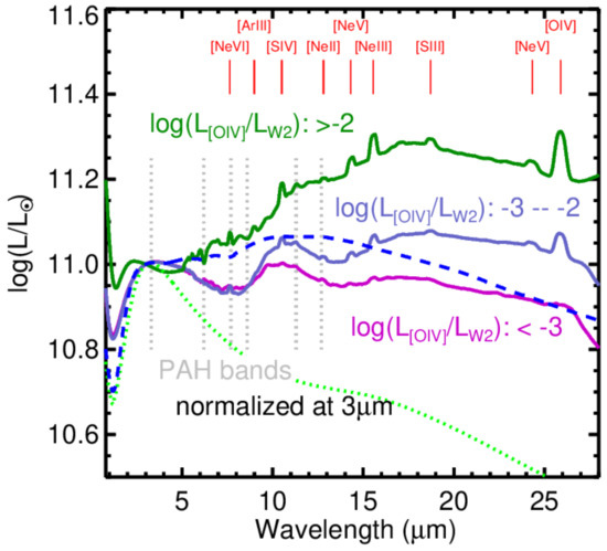 Universe 08 00304 g007