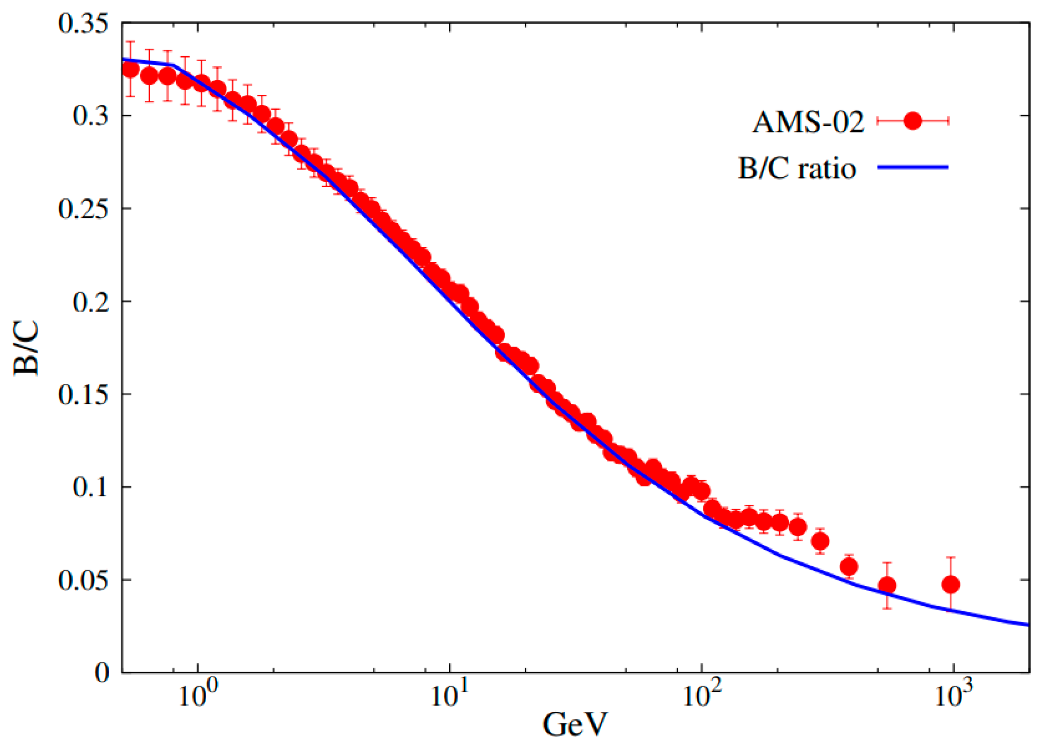 Universe 08 00307 g001 Universe 08 00307 g001