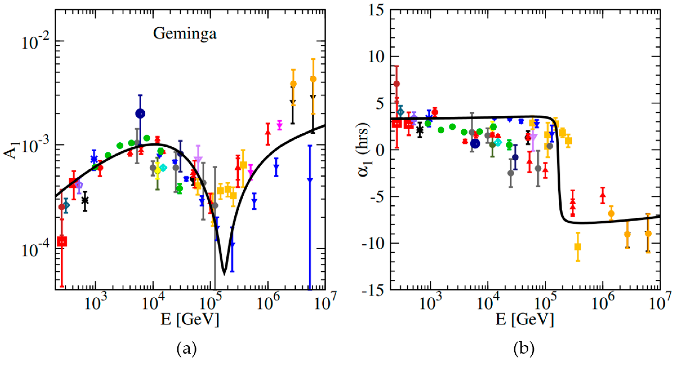 Universe 08 00307 g004 Universe 08 00307 g004