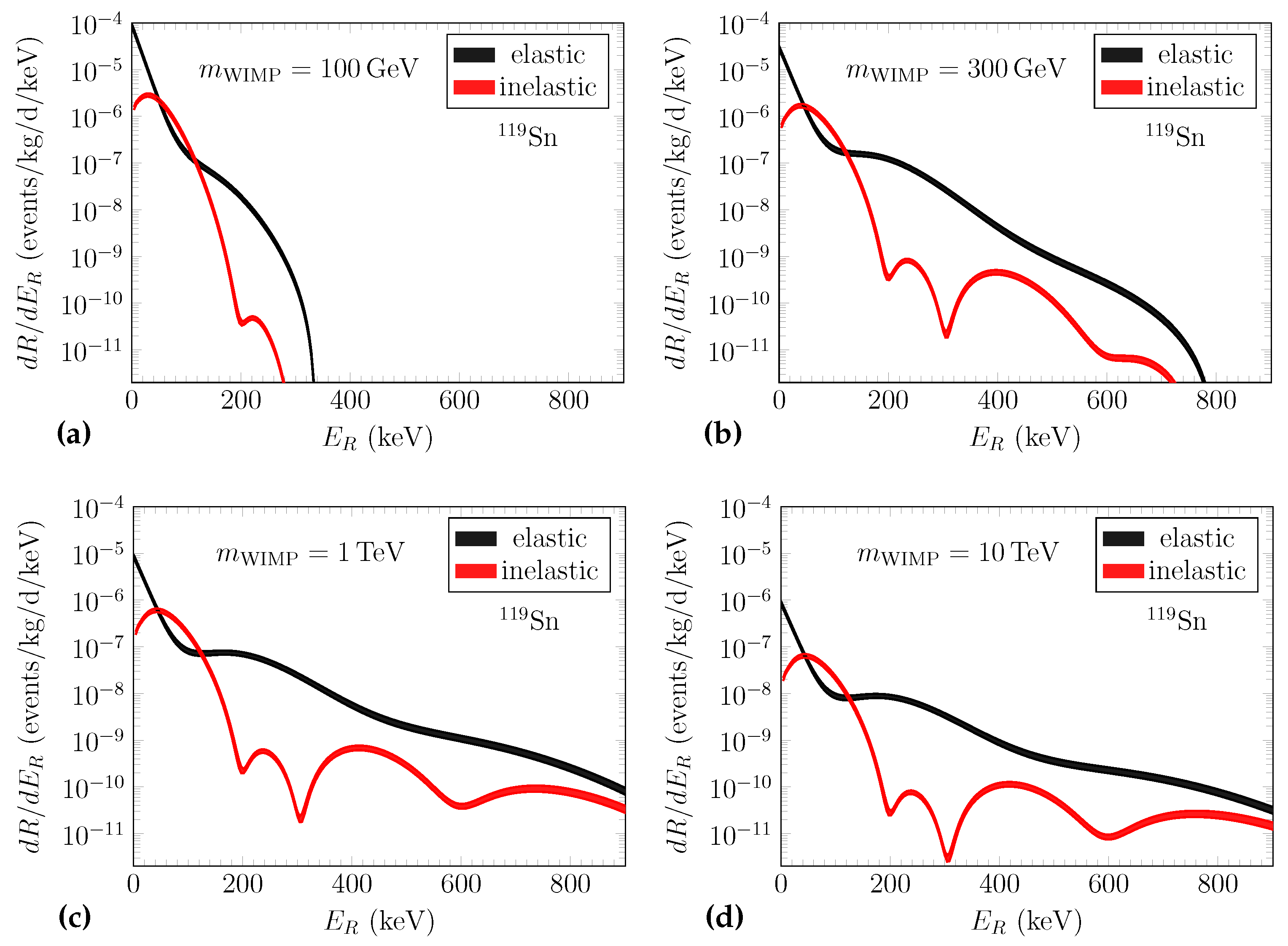 Universe 08 00309 g004