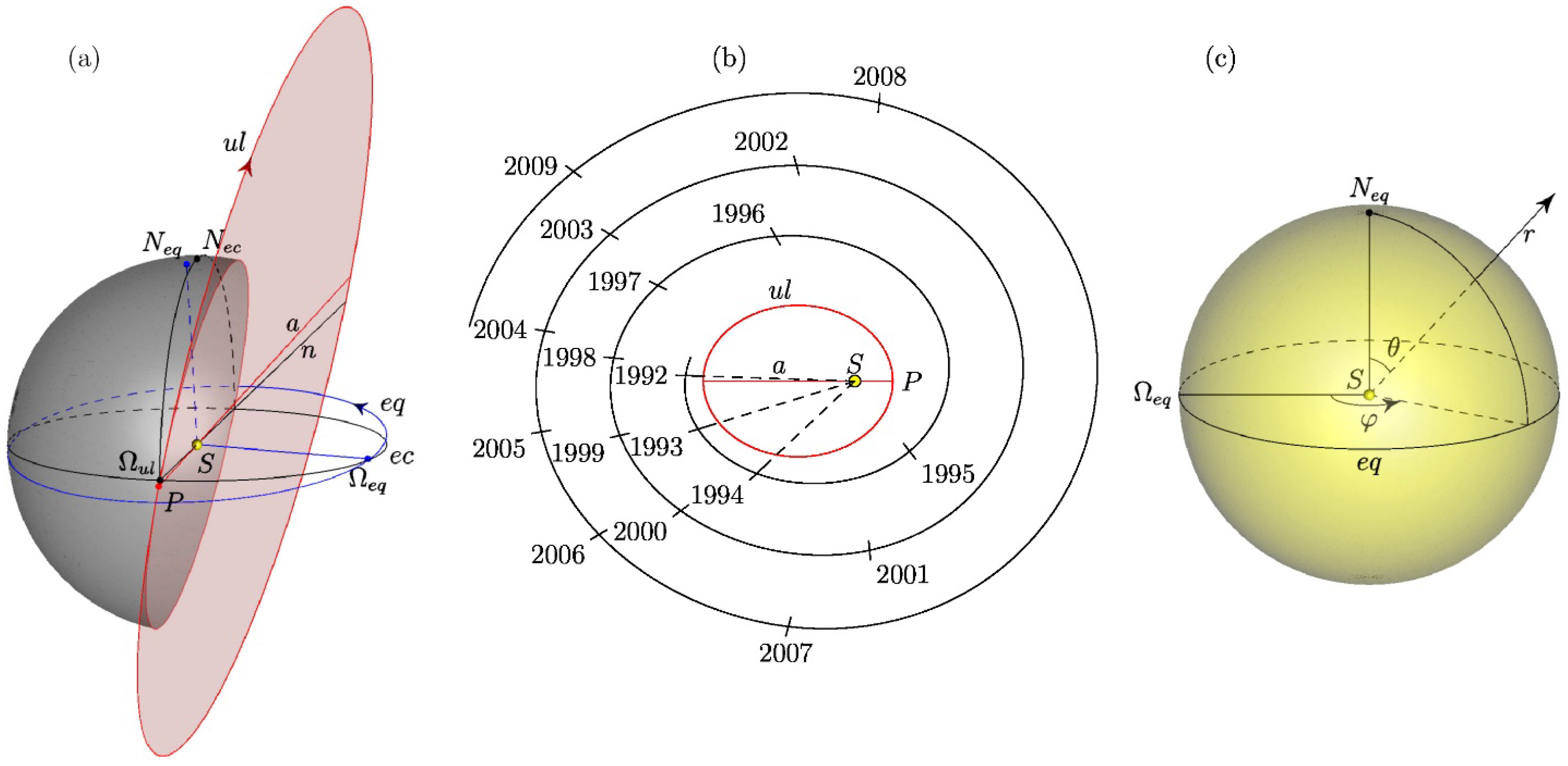 Universe 08 00324 g001