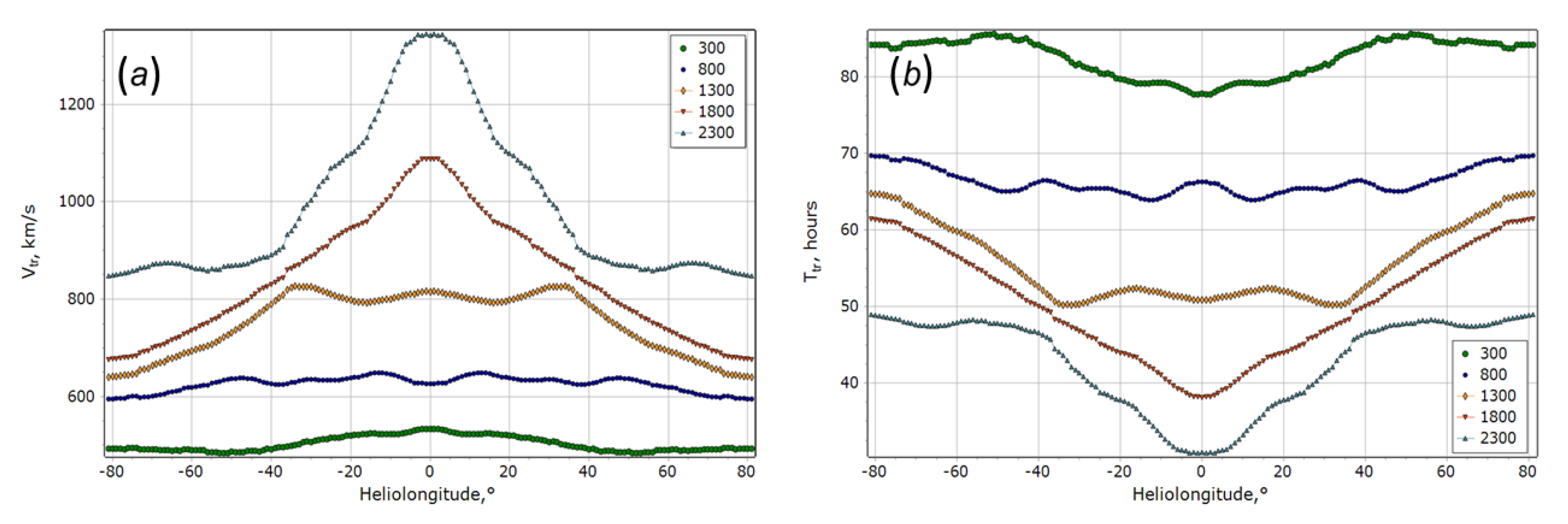 Universe 08 00327 g007