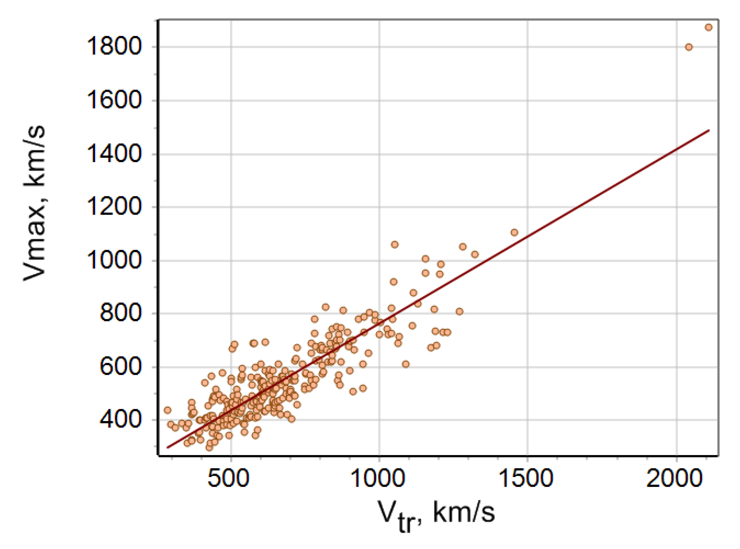 Universe 08 00327 g009