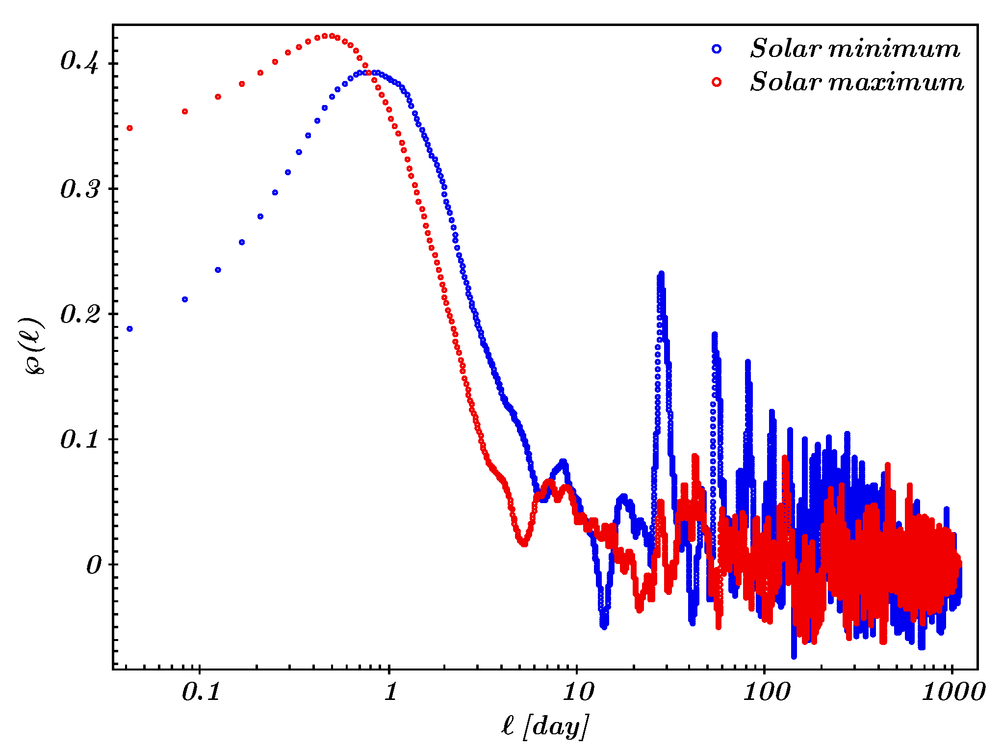 Universe 08 00330 g002