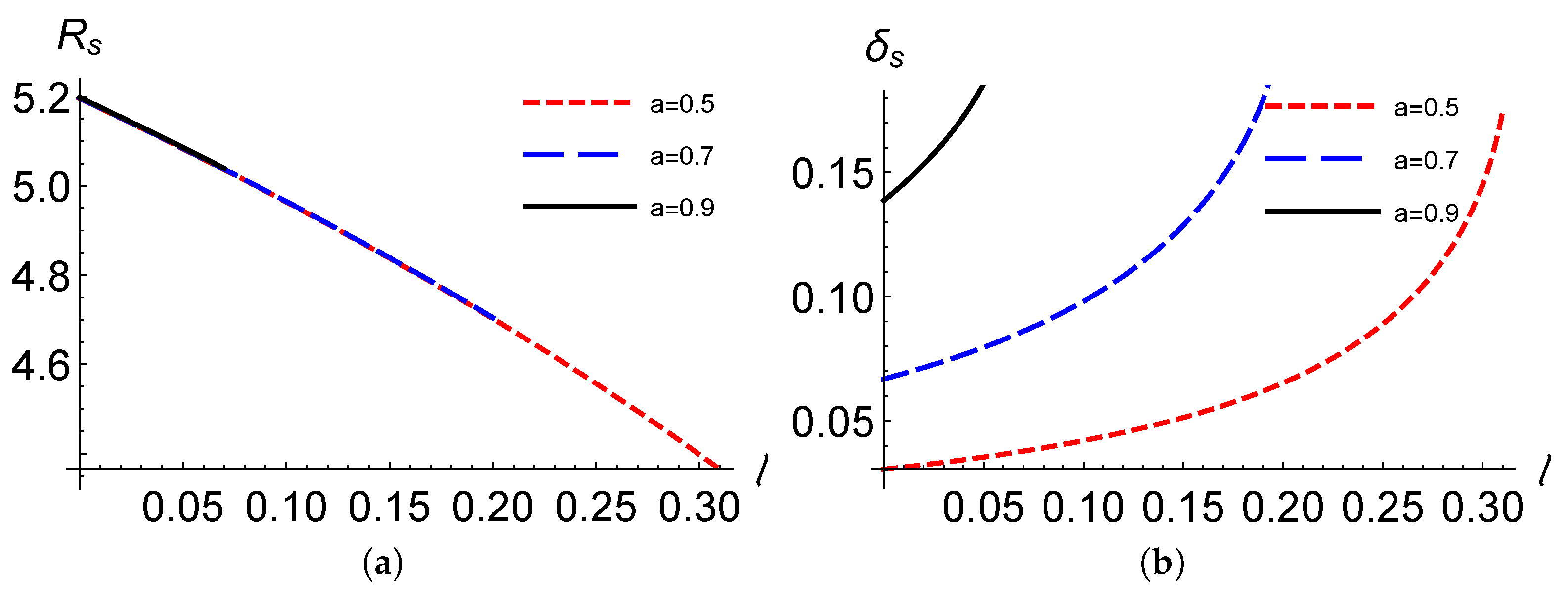 Universe 08 00341 g006