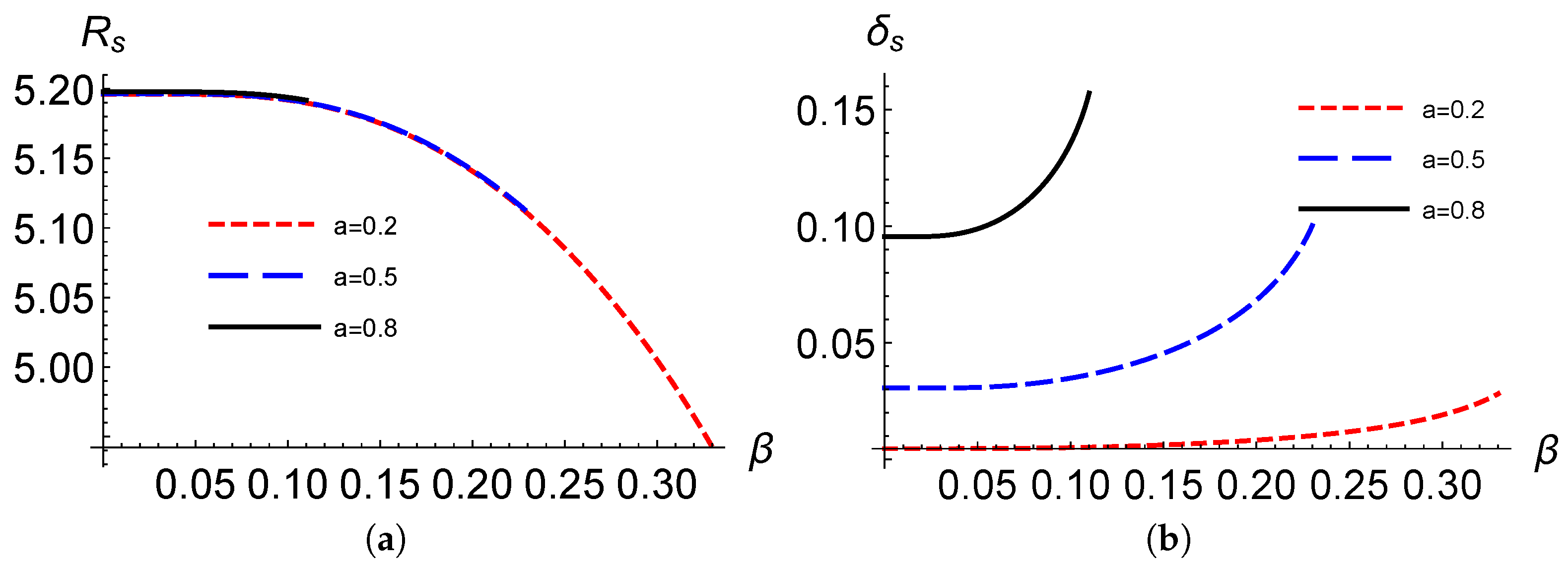 Universe 08 00341 g007