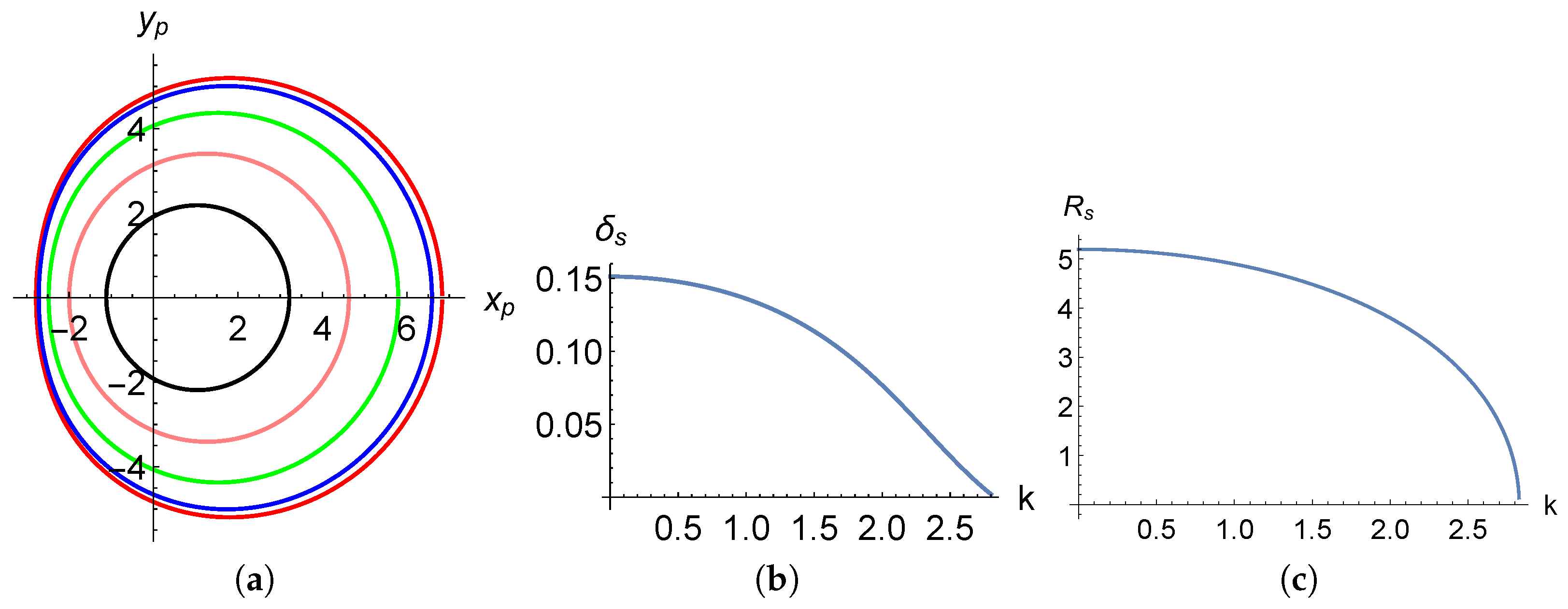 Universe 08 00341 g011