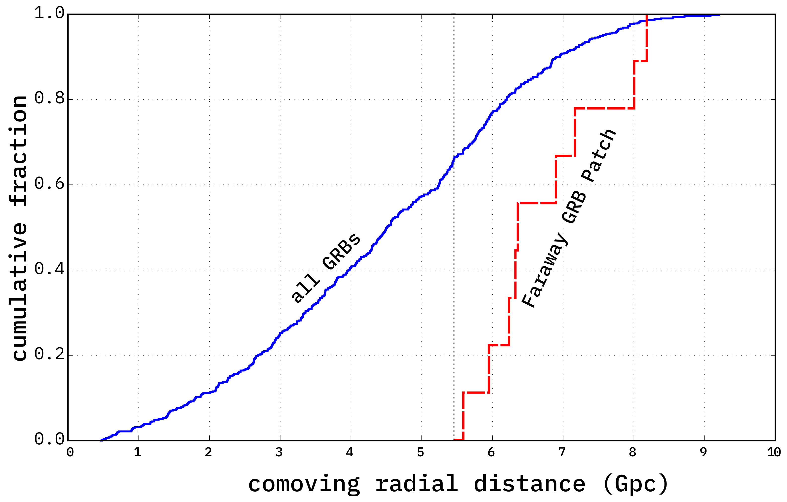 Universe 08 00342 g002