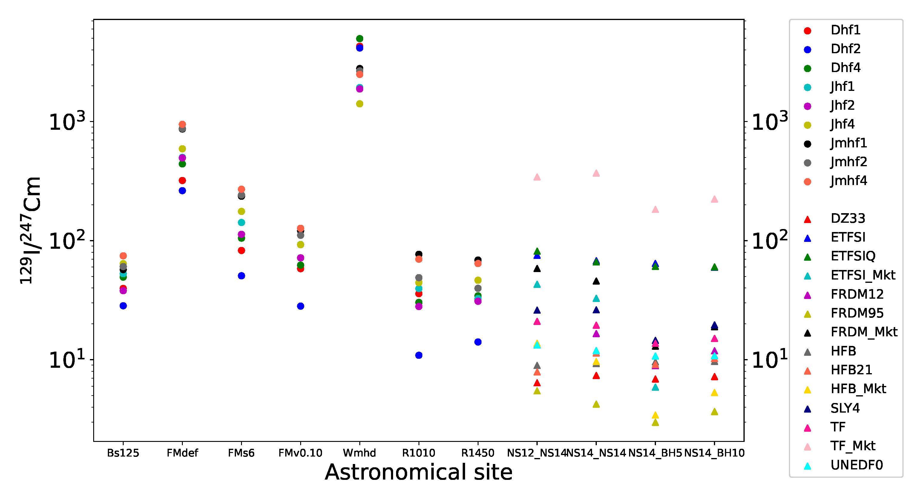 Universe 08 00343 g001