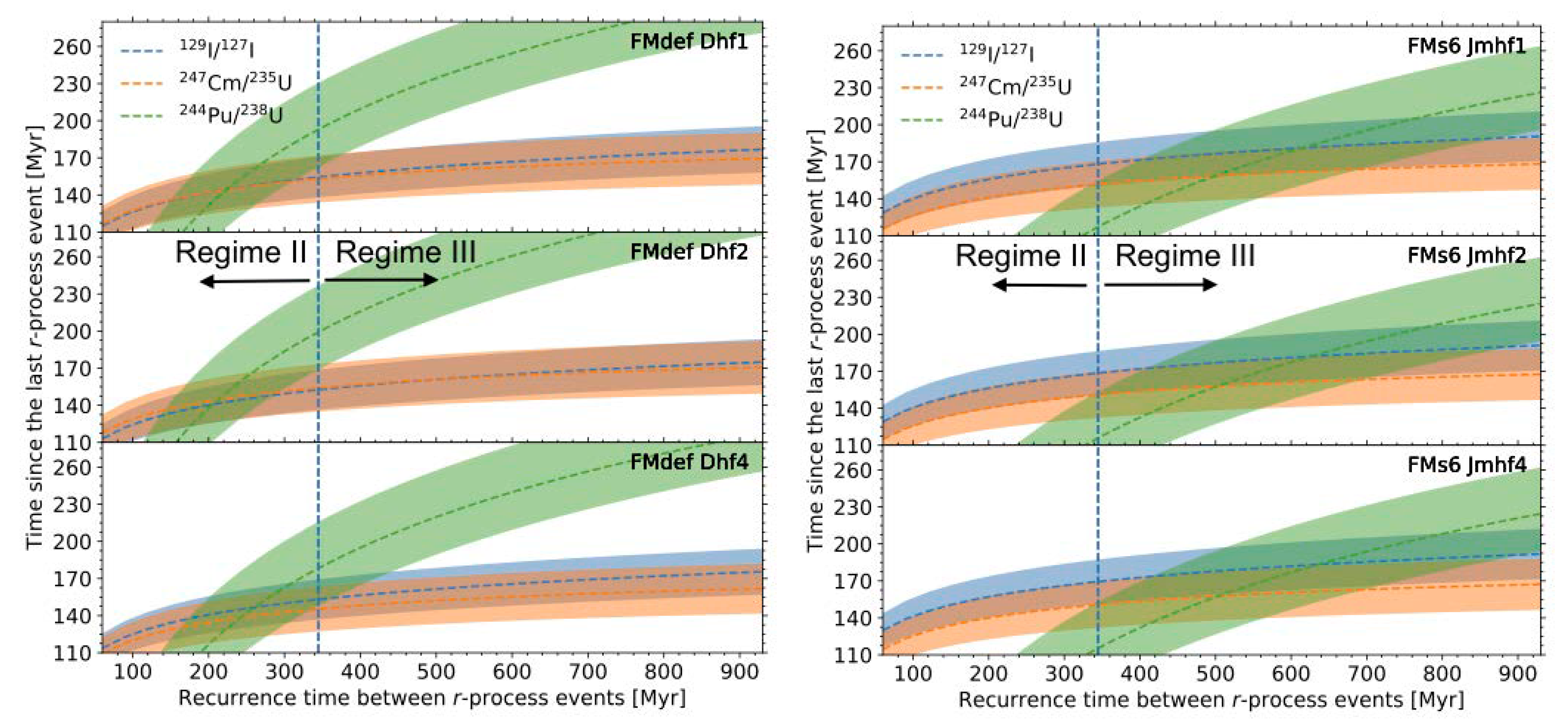 Universe 08 00343 g003