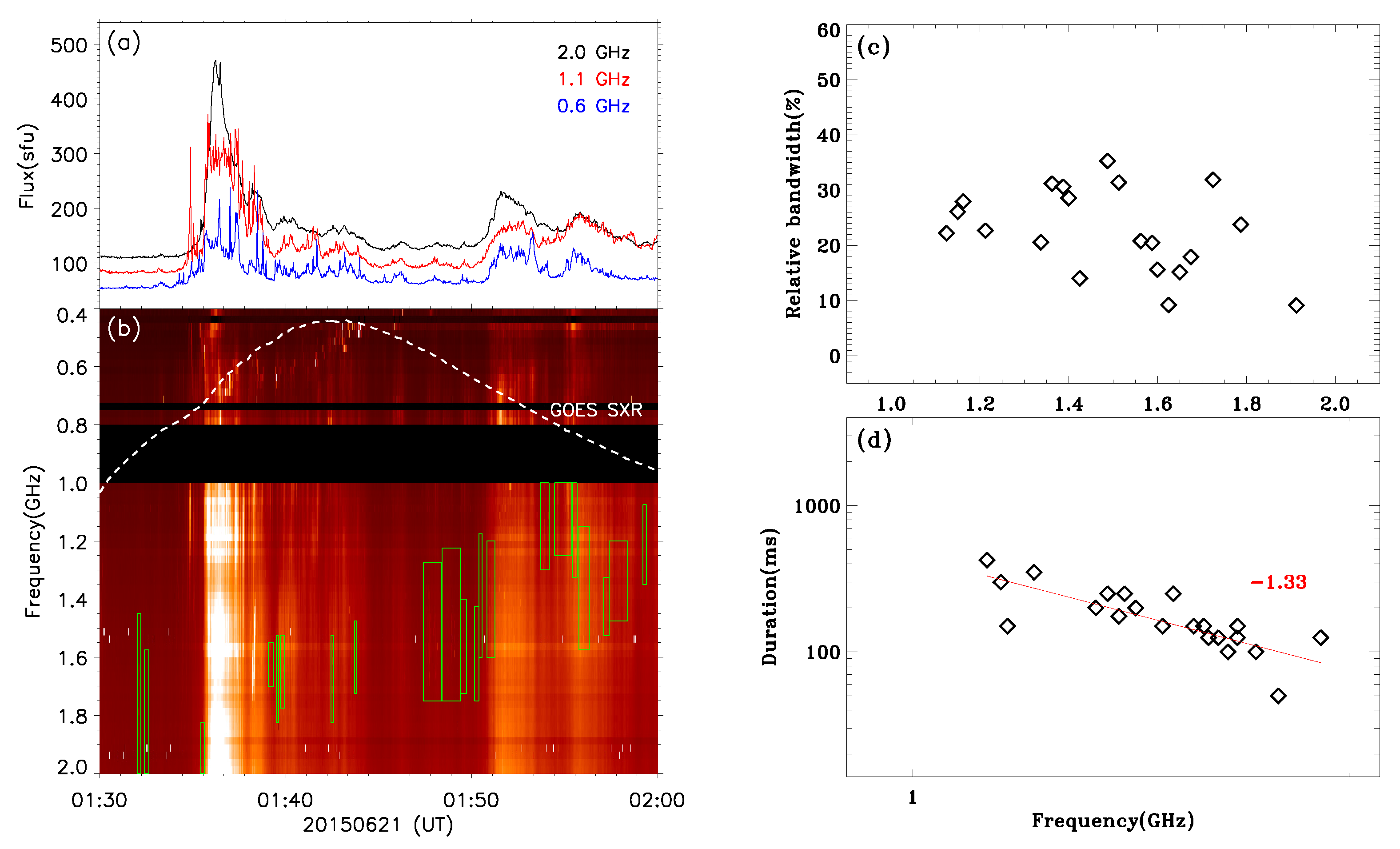 Universe 08 00348 g006