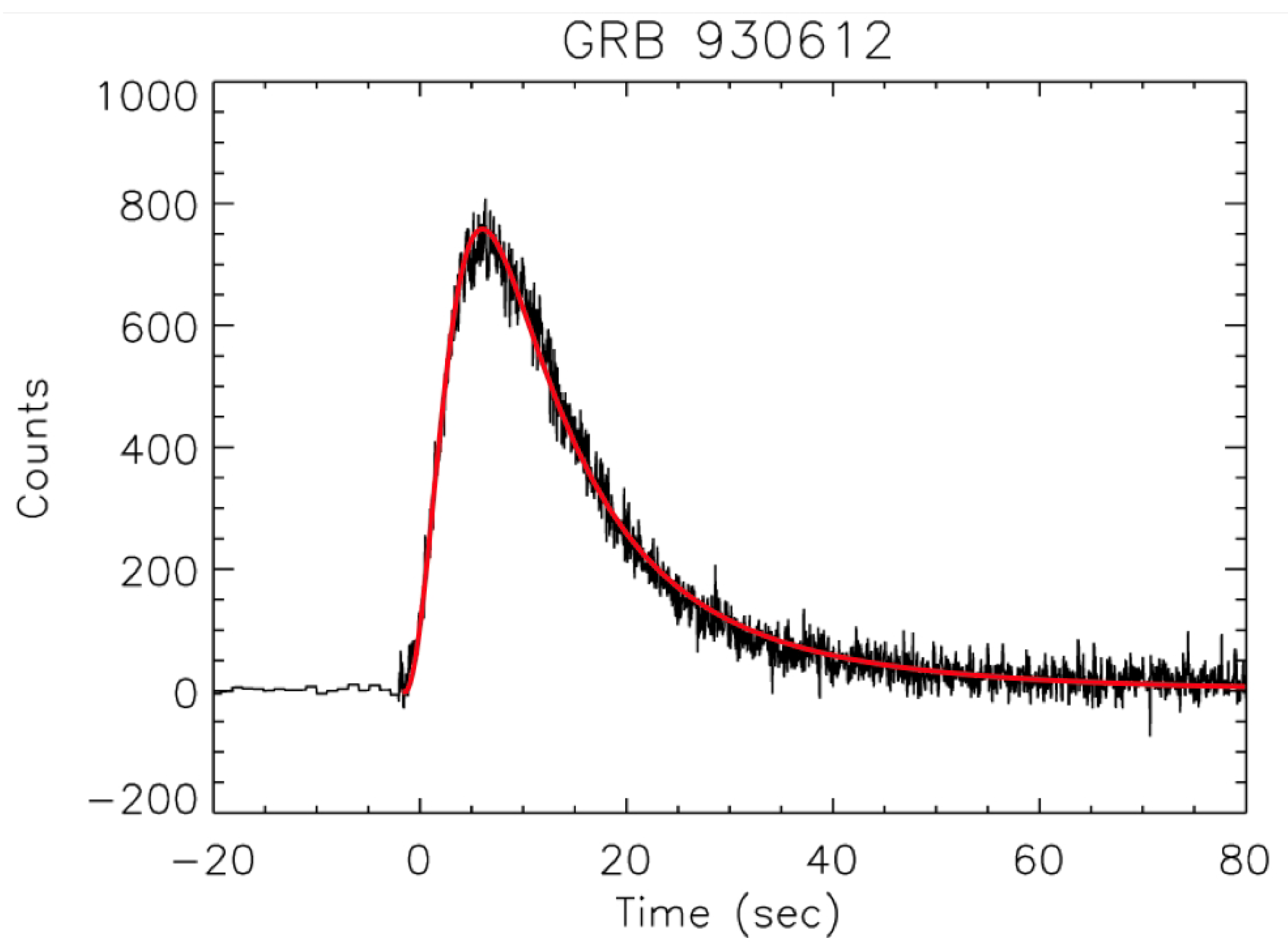 Universe 08 00350 g006