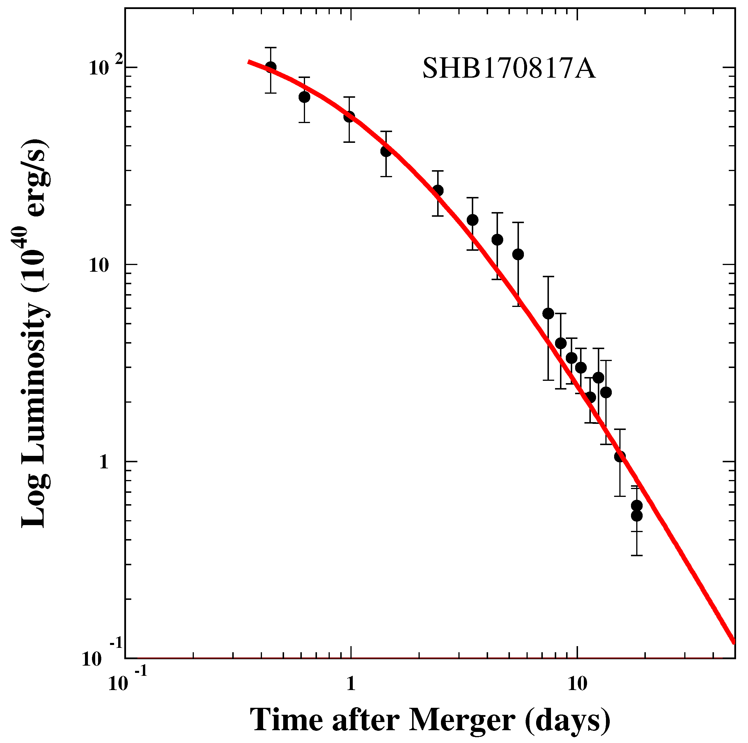 Universe 08 00350 g034