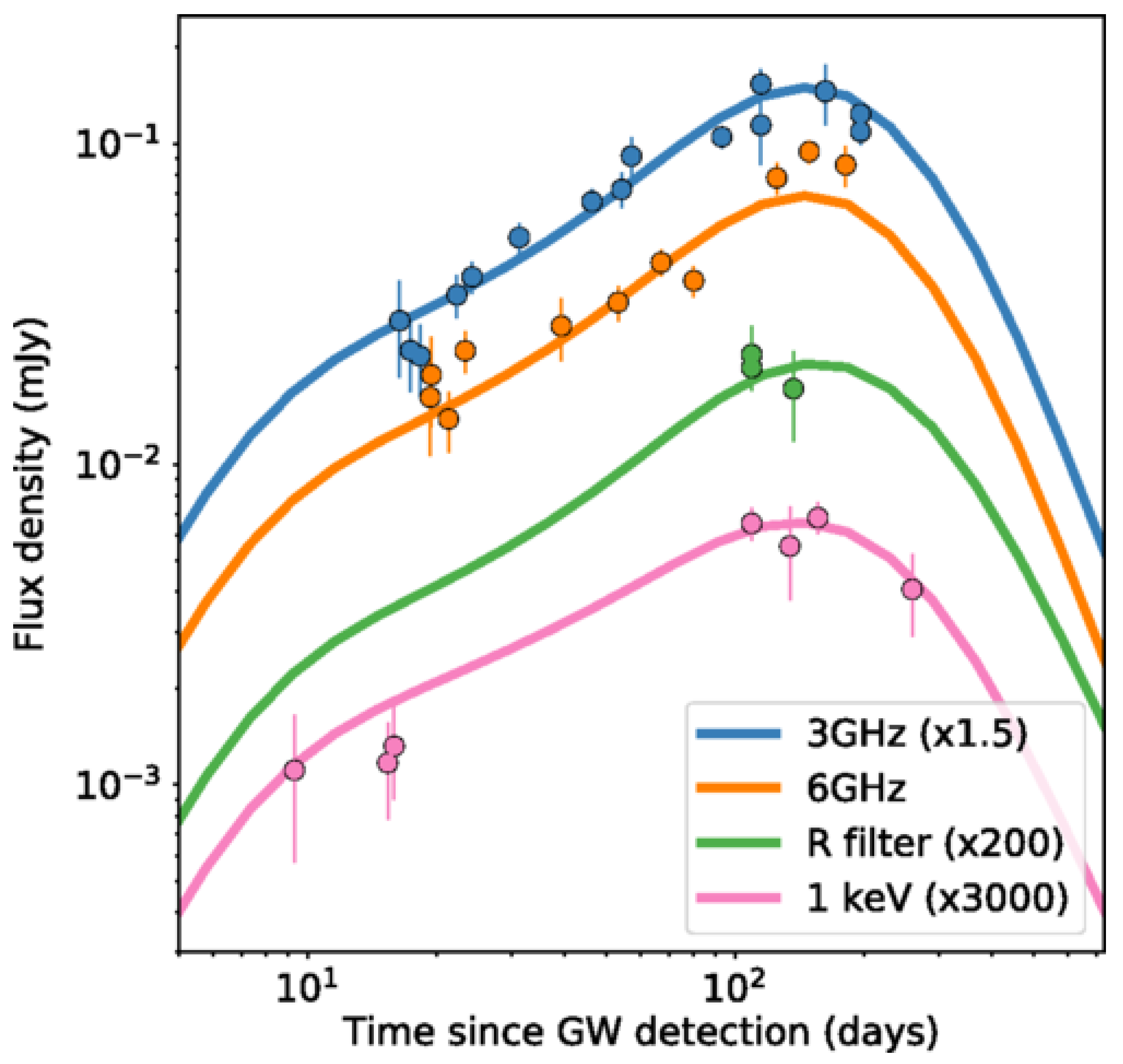 Universe 08 00350 g037