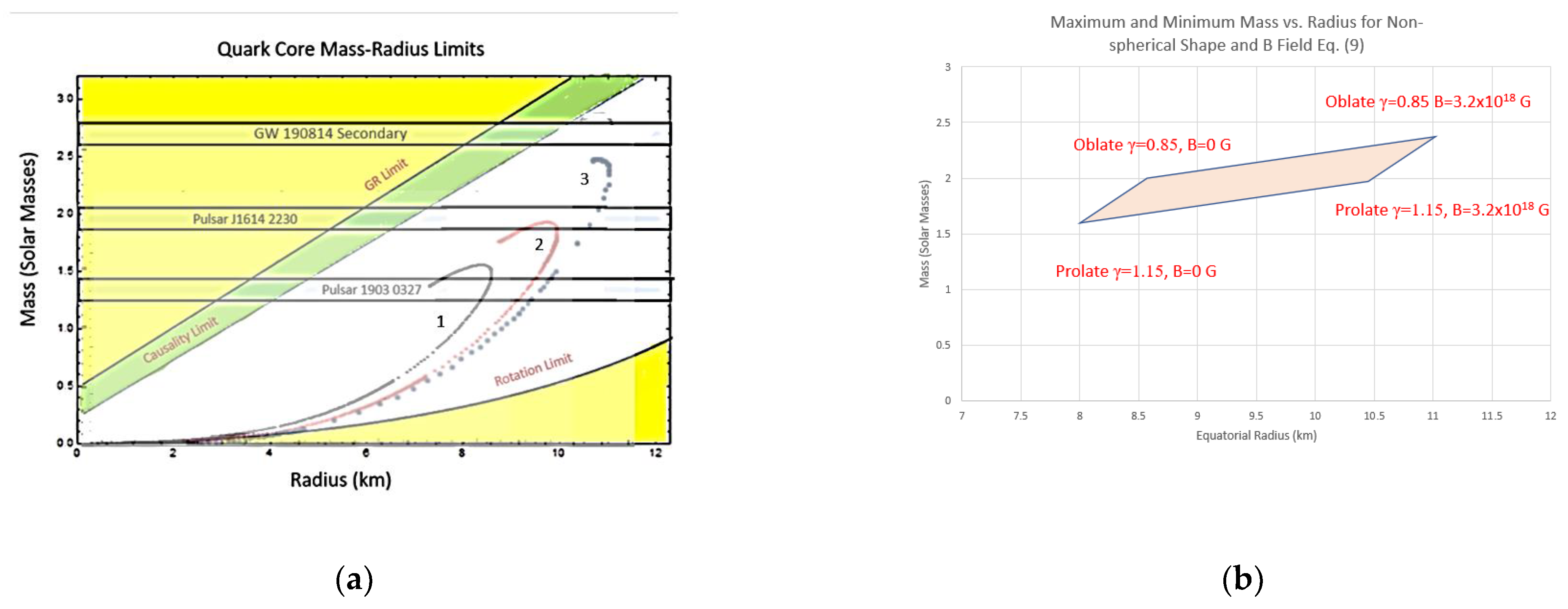 Universe 08 00353 g002