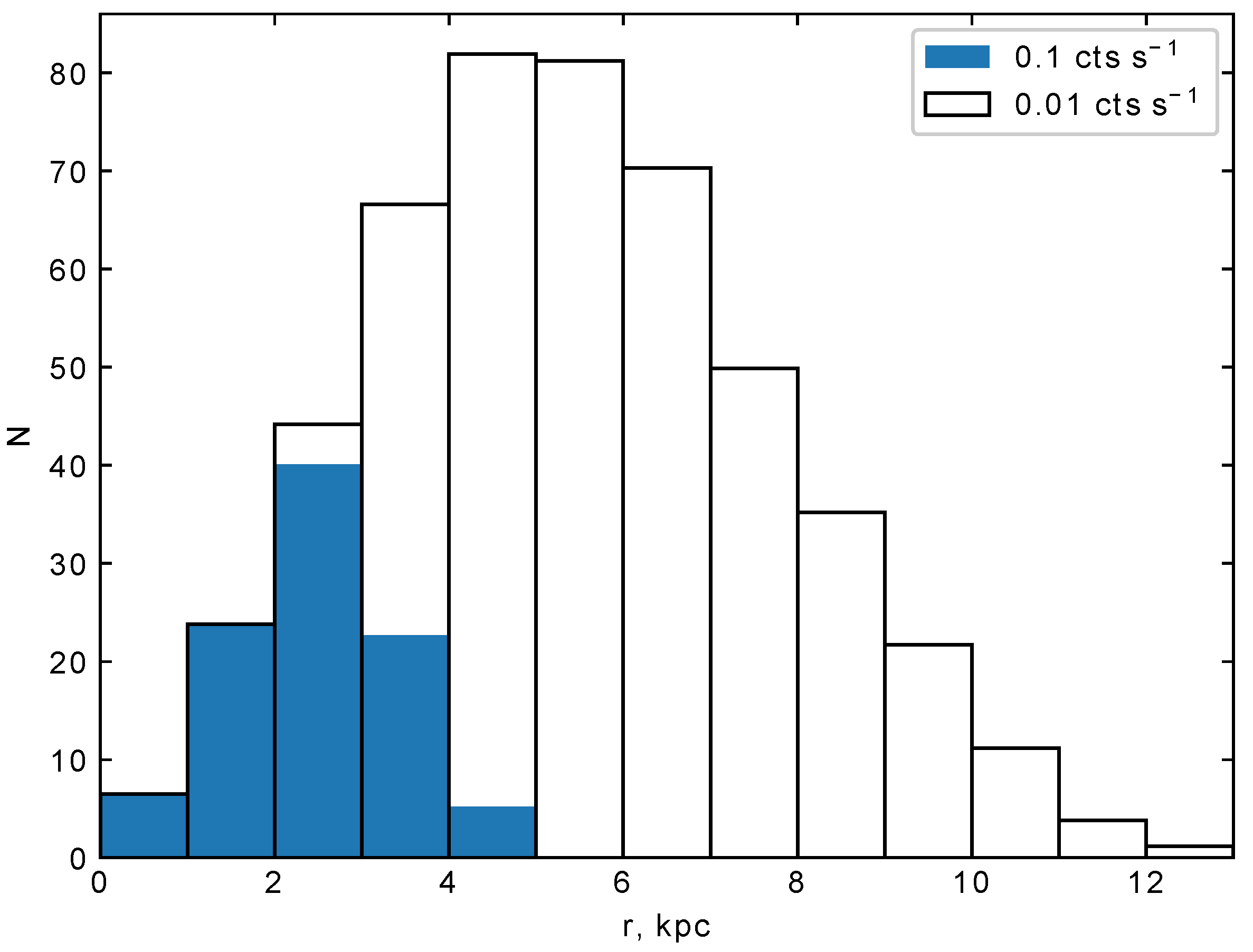 Universe 08 00354 g004