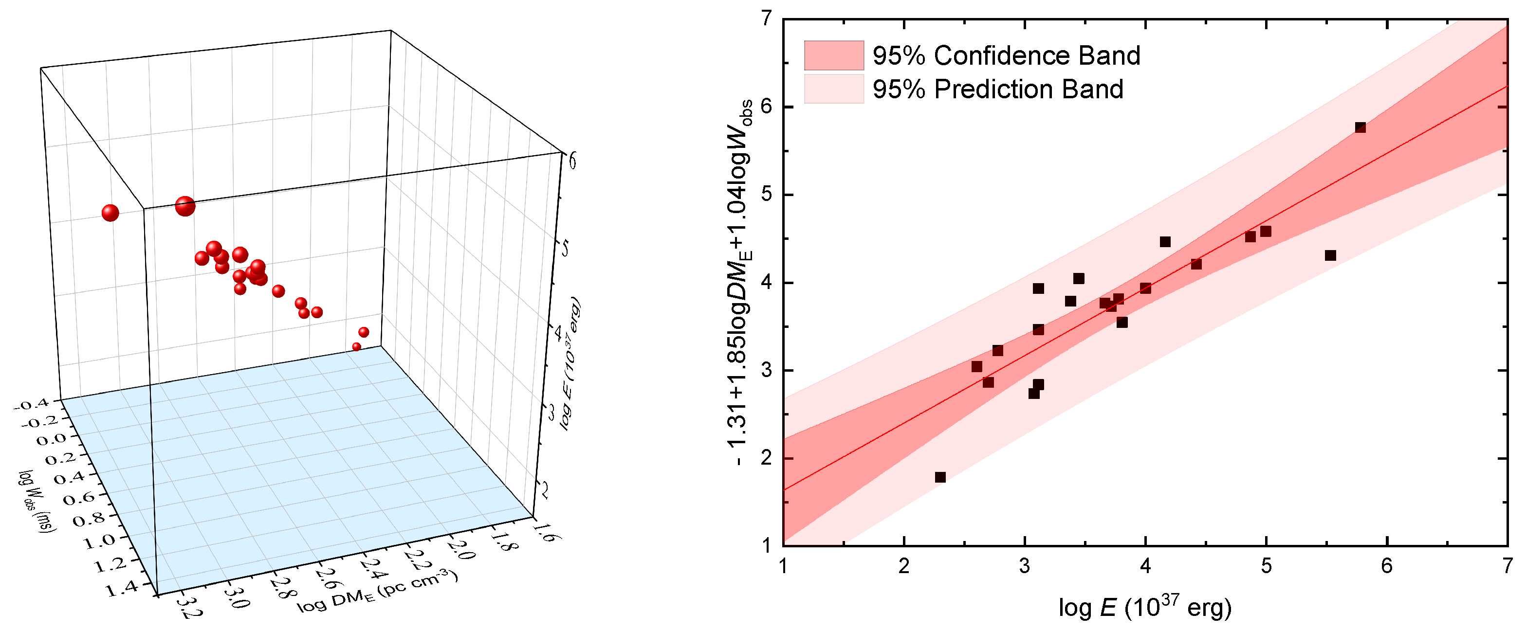 Universe 08 00355 g003