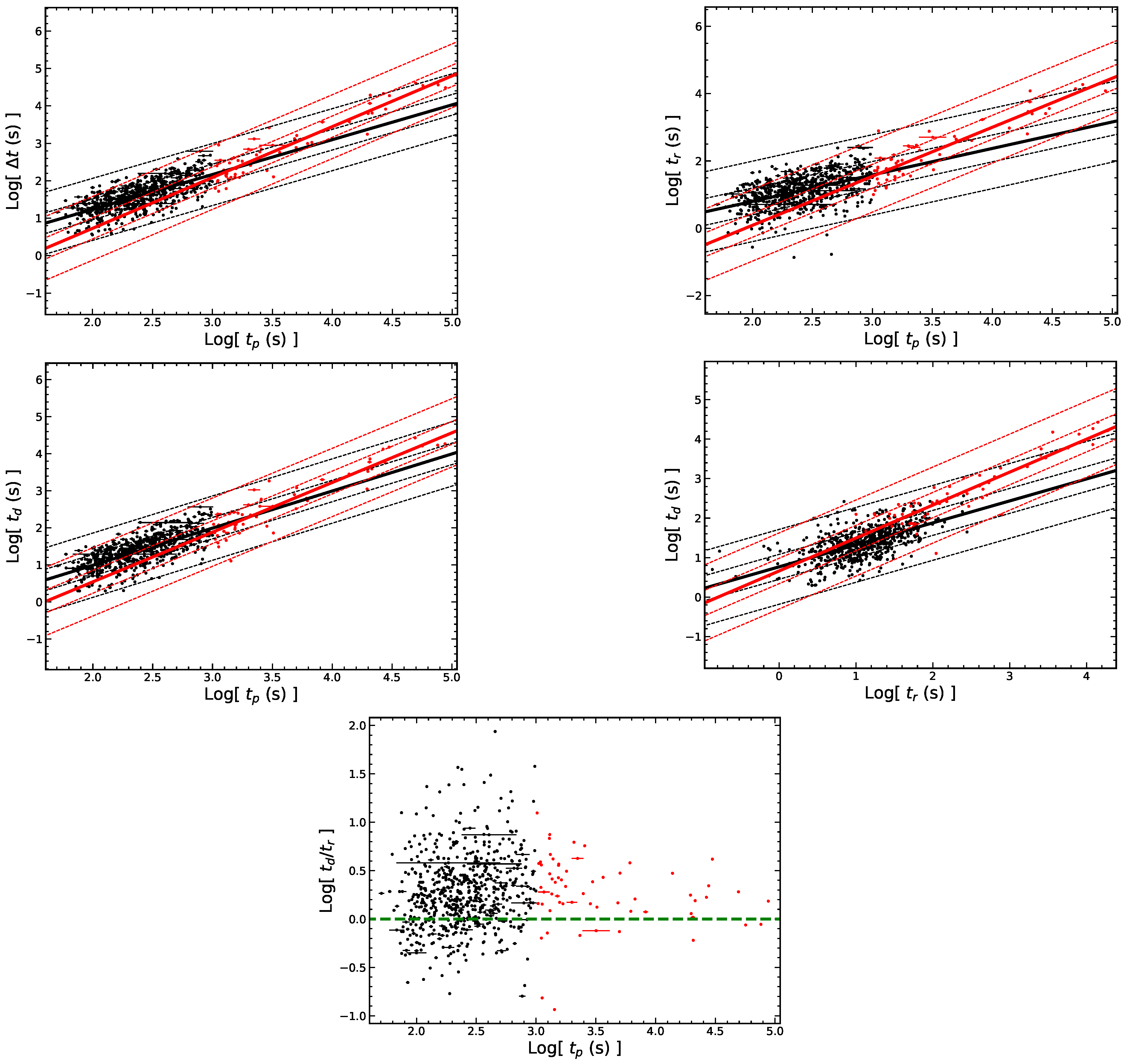 Universe 08 00358 g003 Universe 08 00358 g003