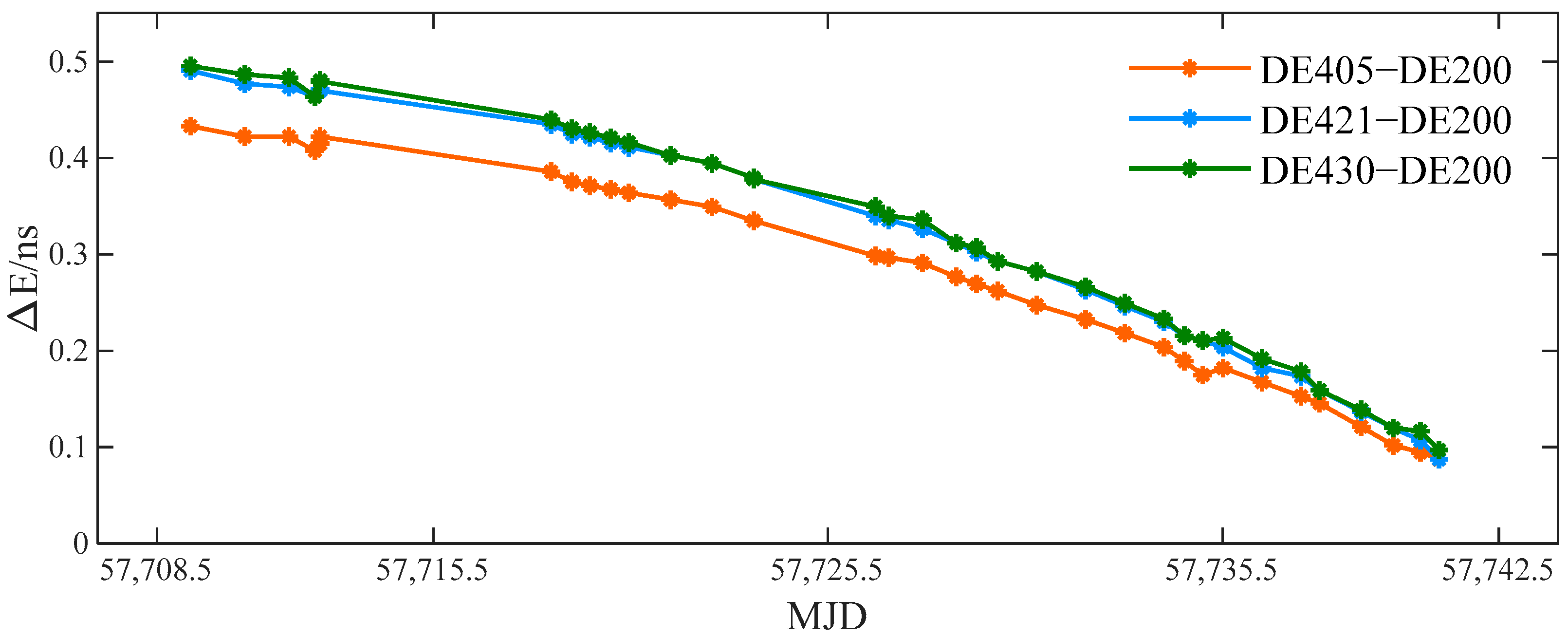 Universe 08 00360 g001