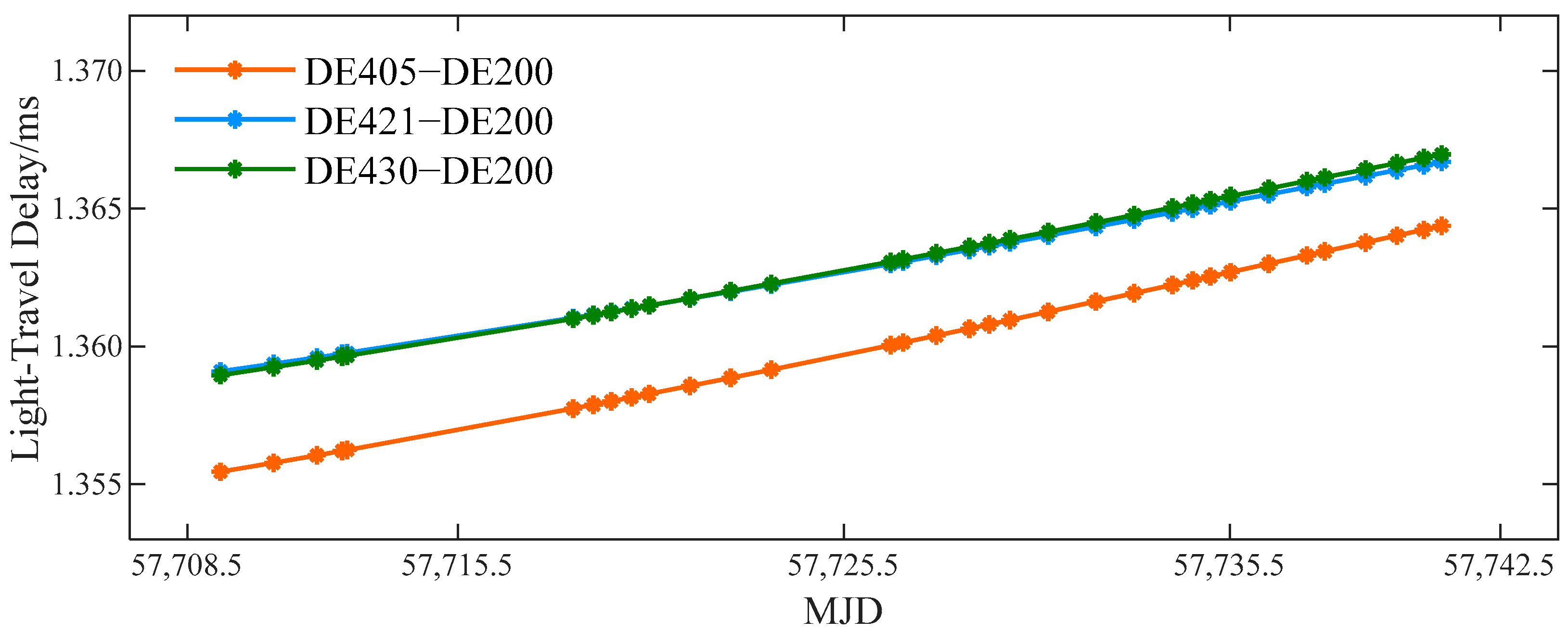 Universe 08 00360 g002