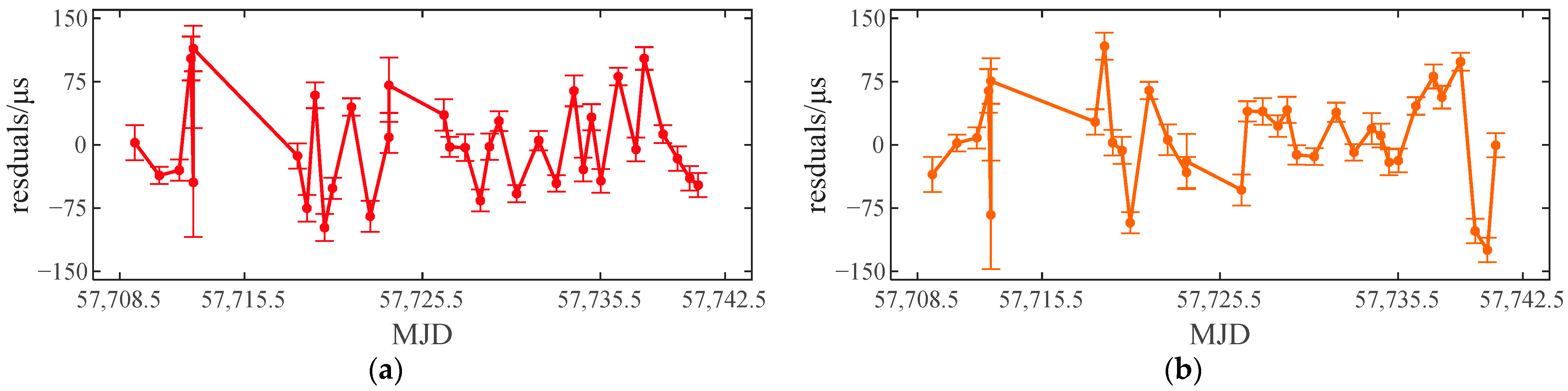 Universe 08 00360 g005a