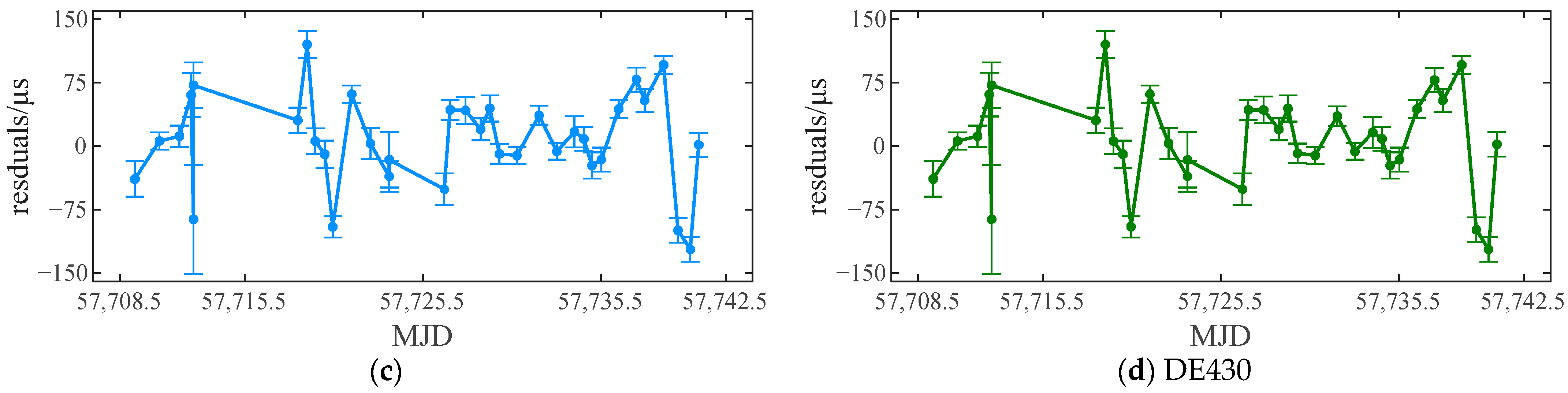 Universe 08 00360 g005b