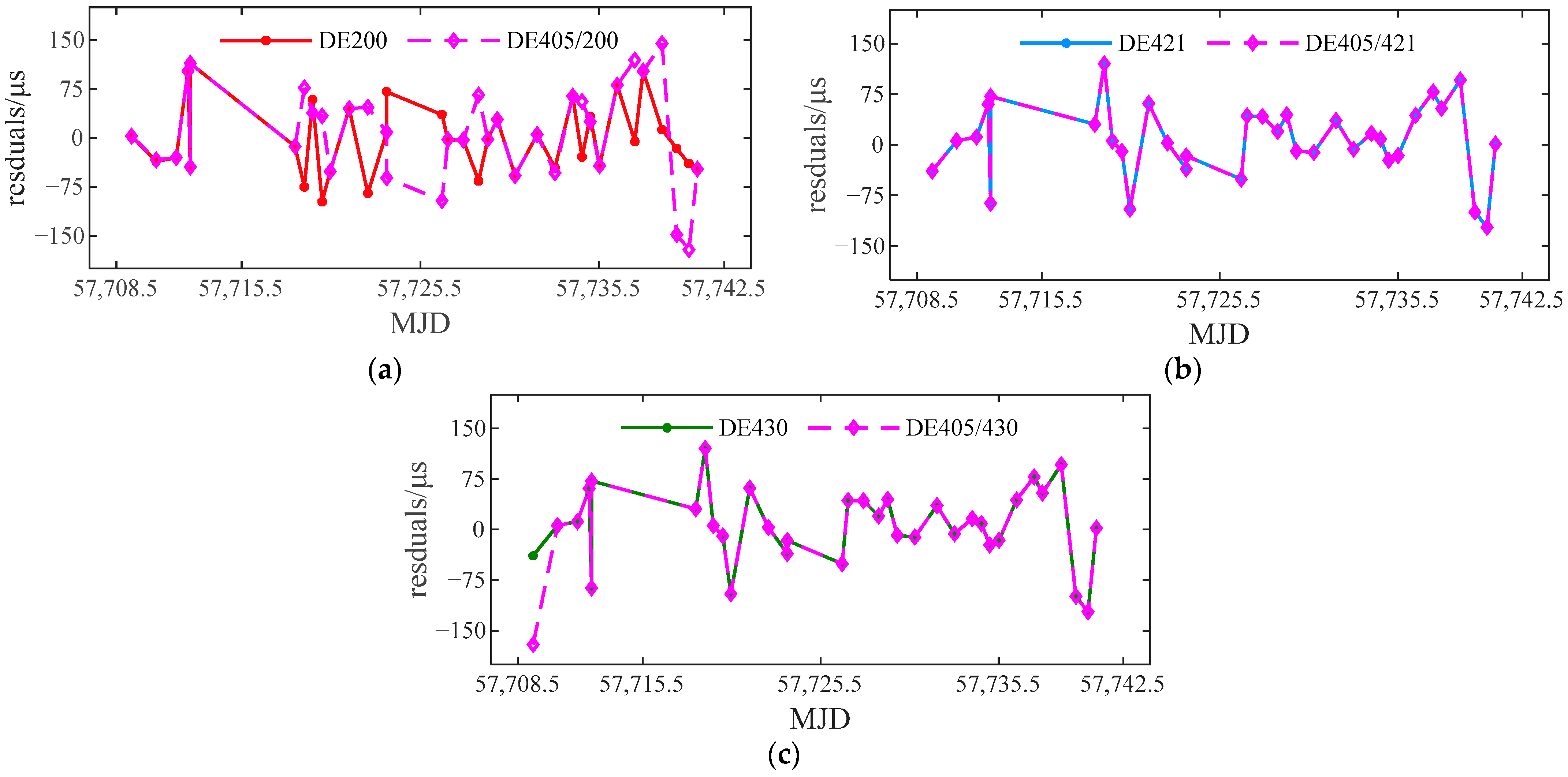 Universe 08 00360 g006