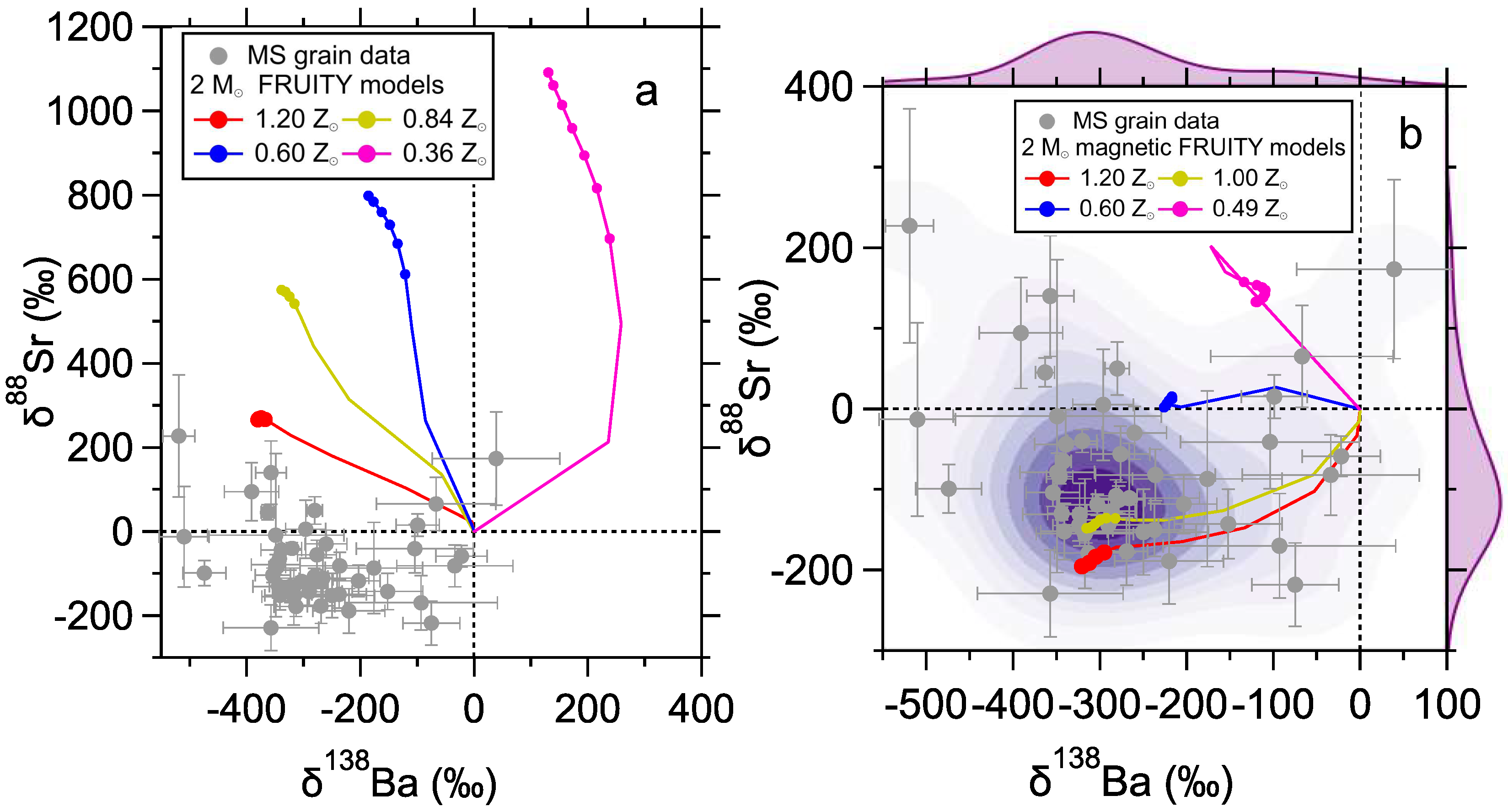 Universe 08 00362 g005