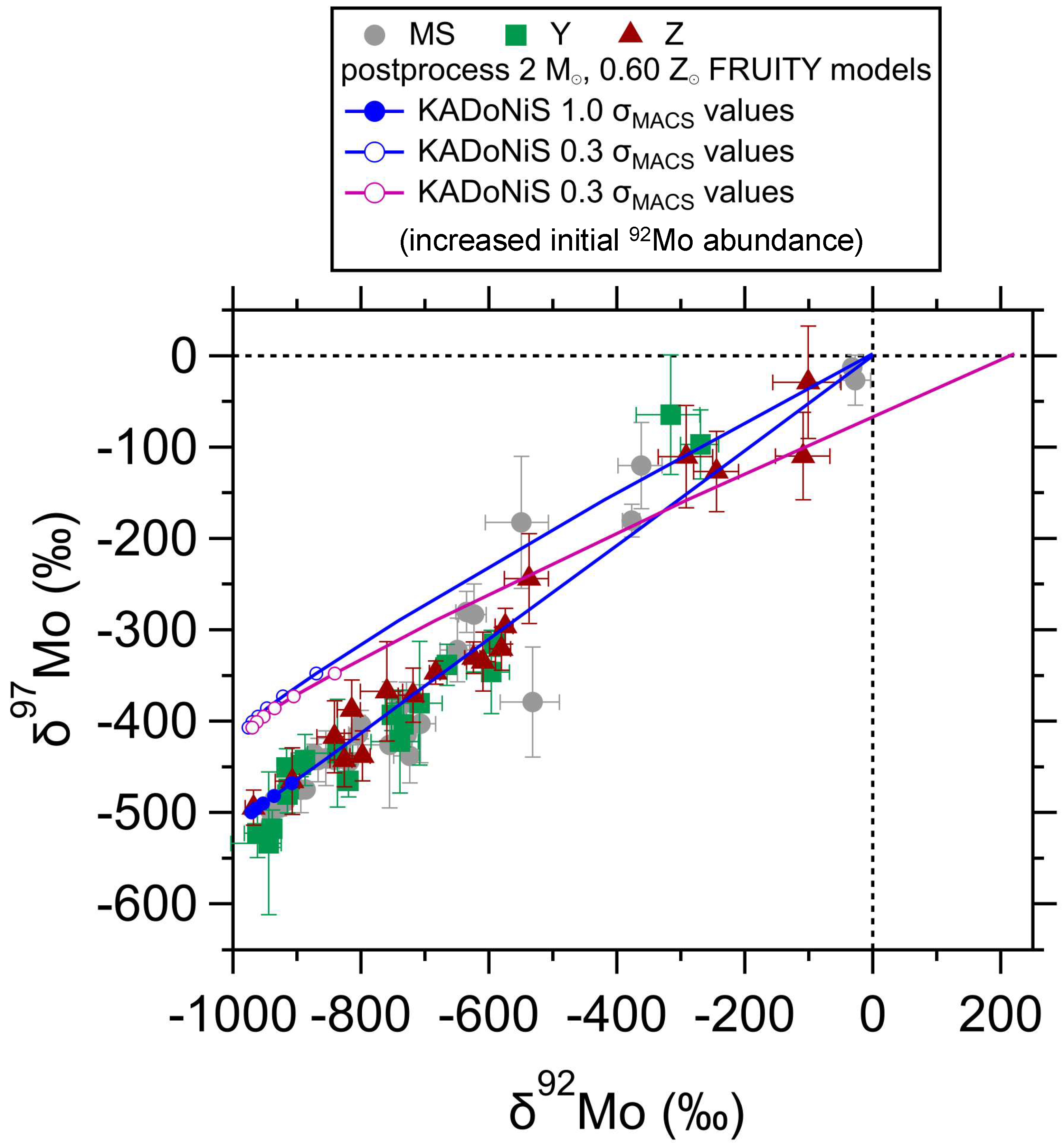 Universe 08 00362 g006
