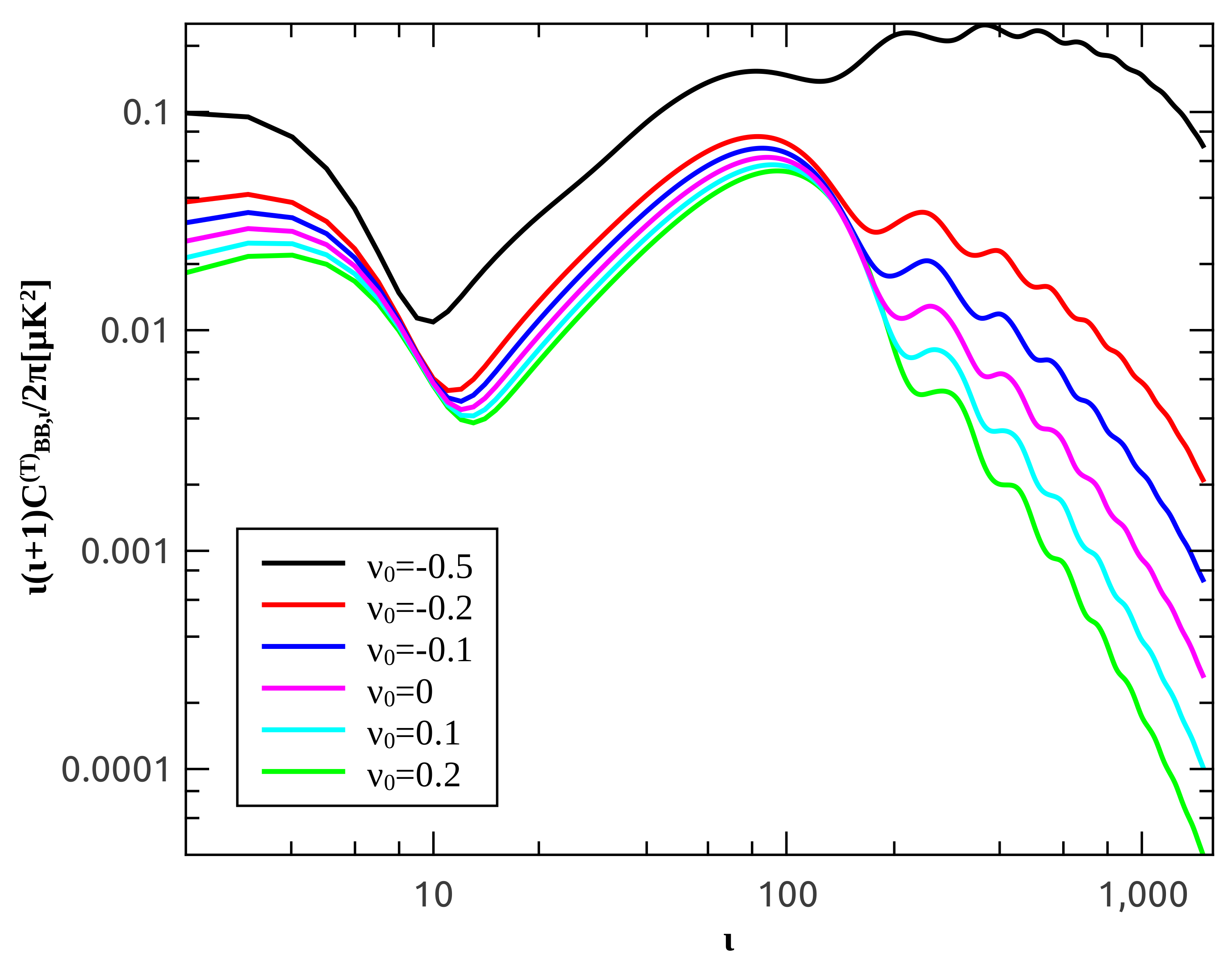 Universe 08 00367 g001