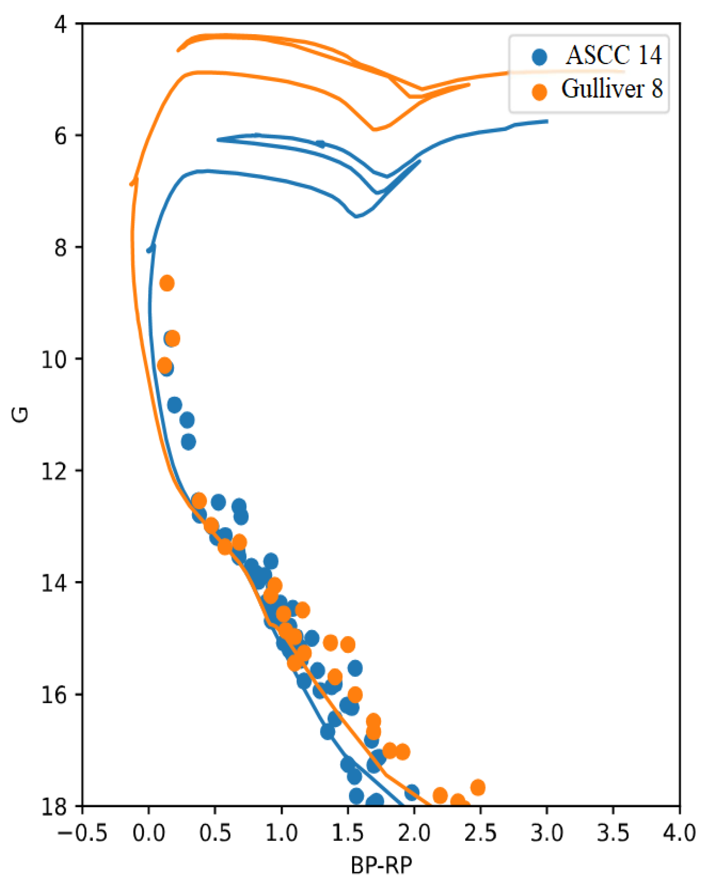 Universe 08 00368 g002