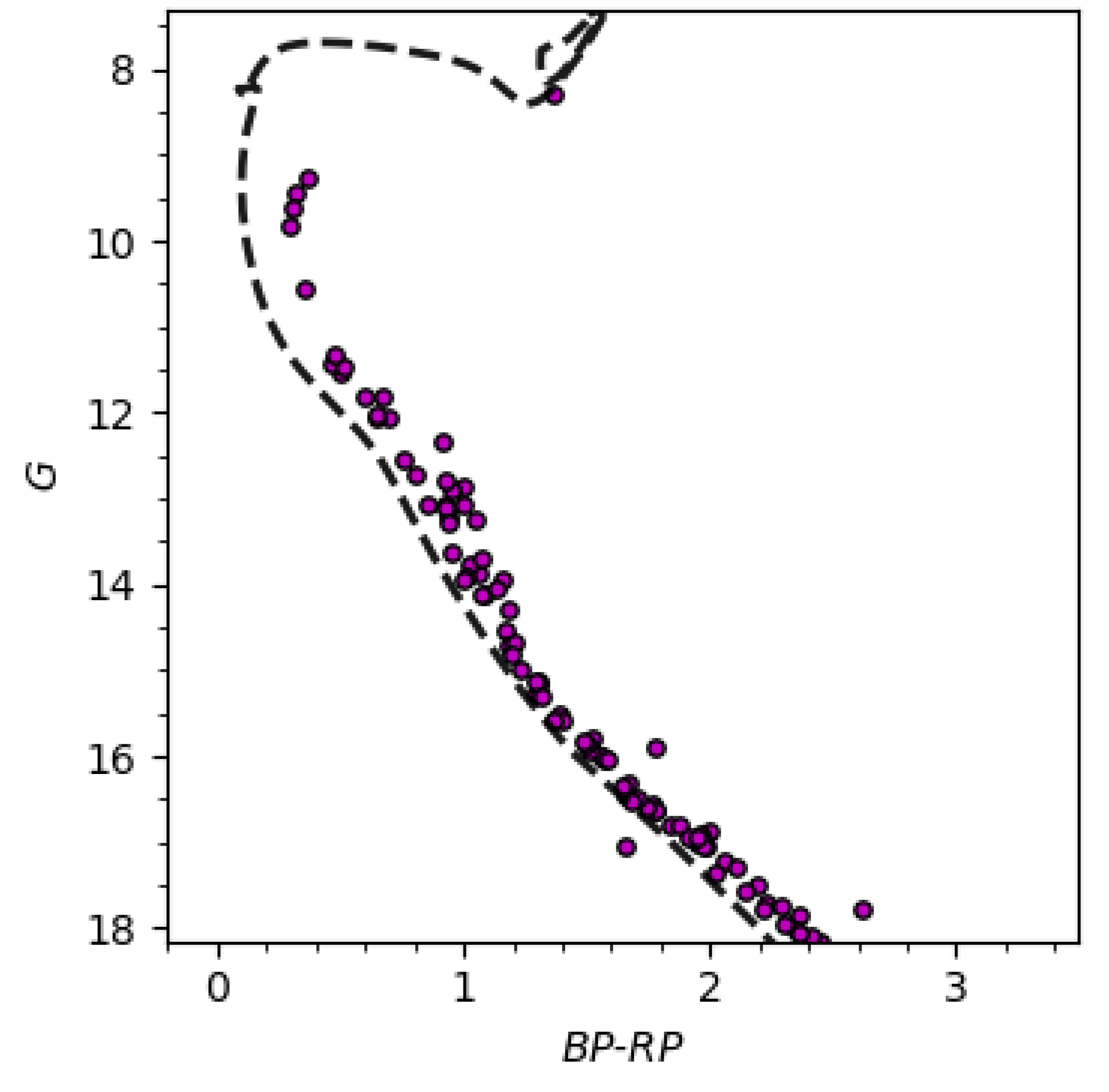 Universe 08 00368 g003