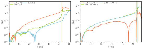 Universe 08 00370 g0a2 550