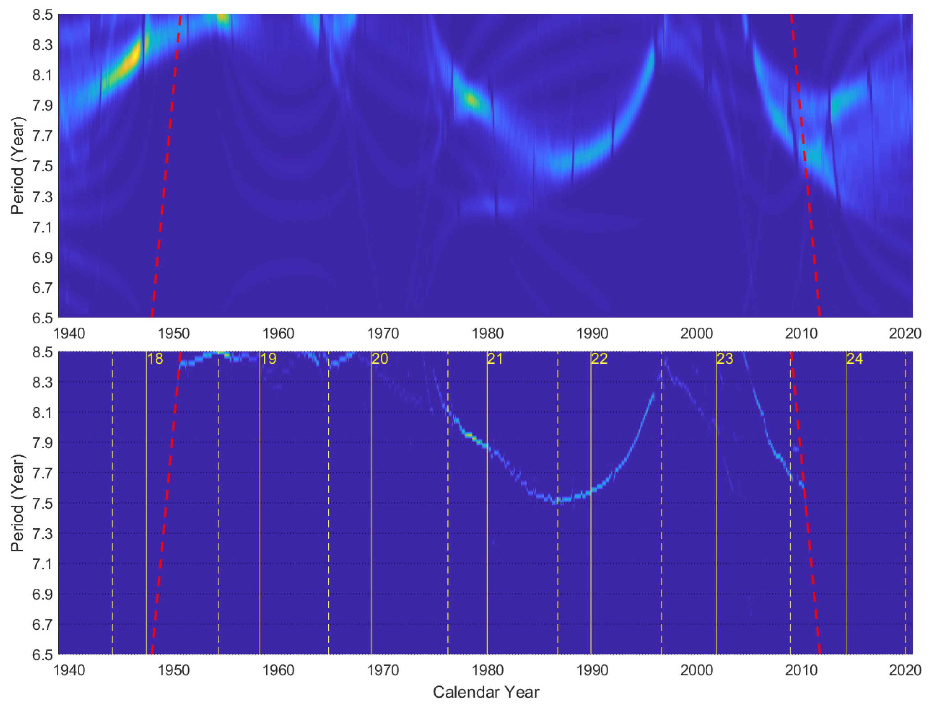Universe 08 00375 g007