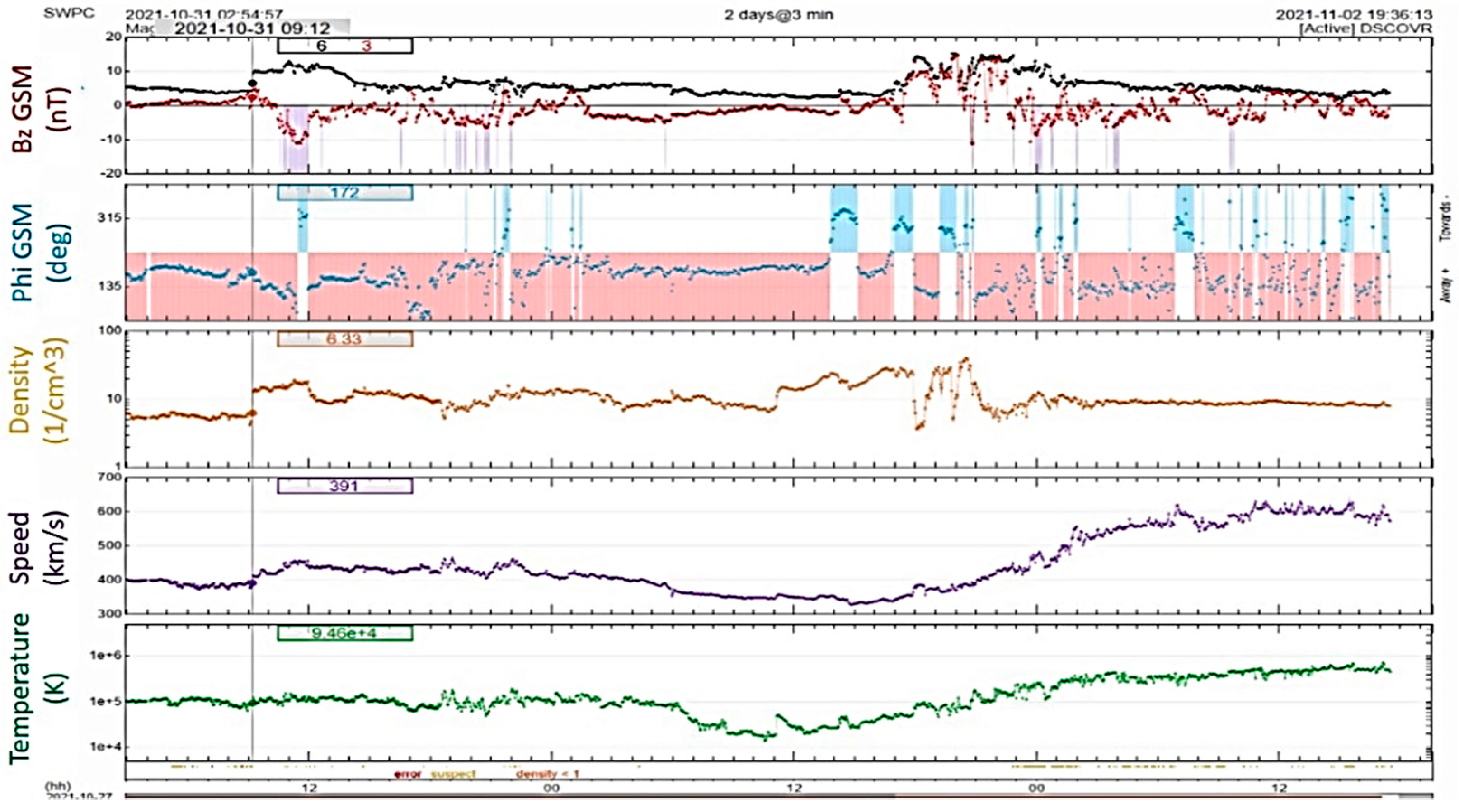 Universe 08 00378 g002