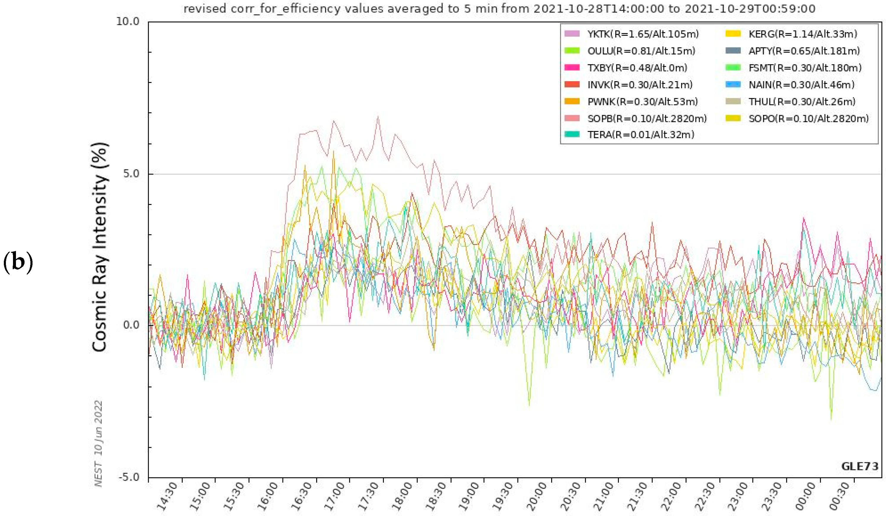 Universe 08 00378 g003b