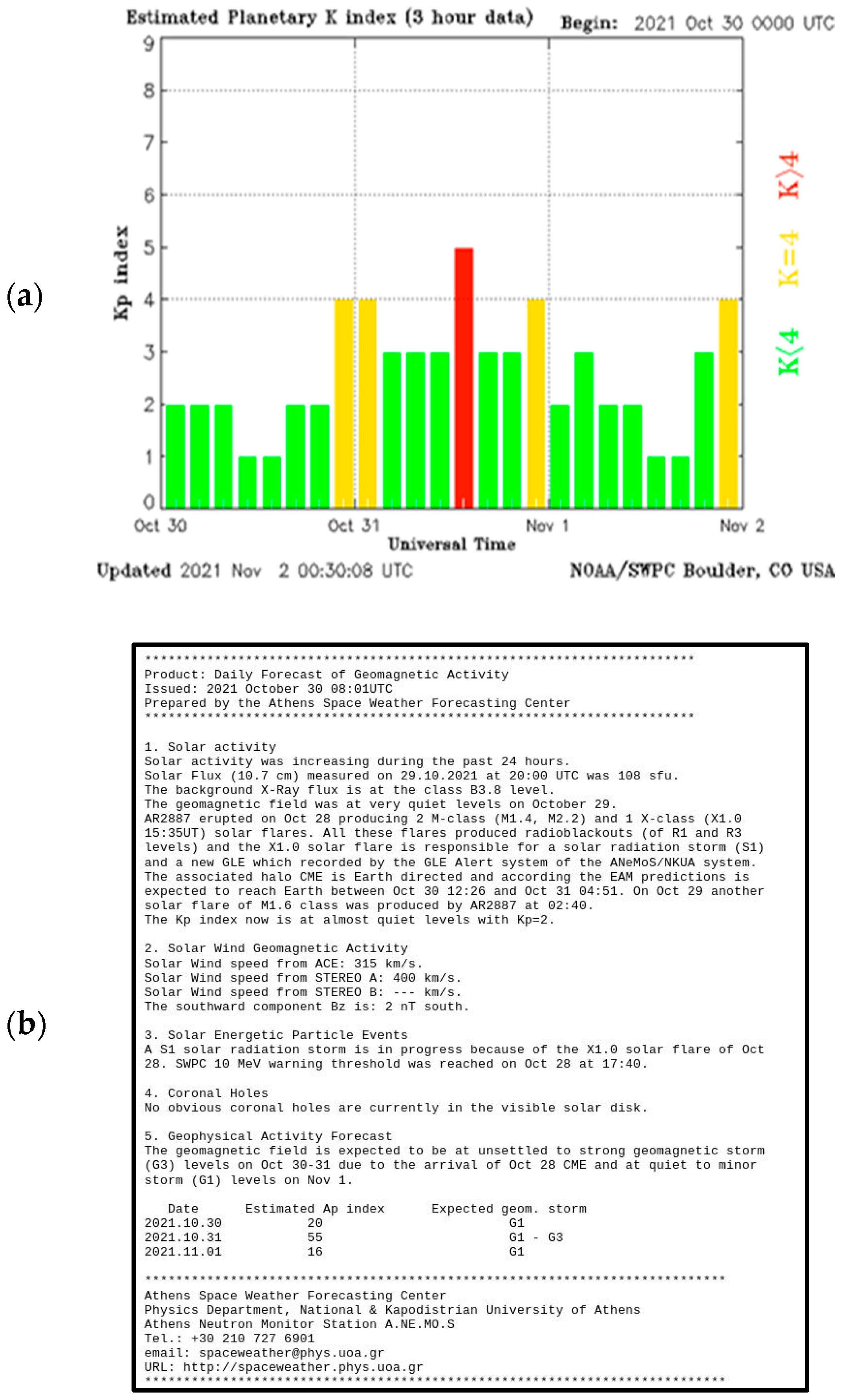 Universe 08 00378 g010