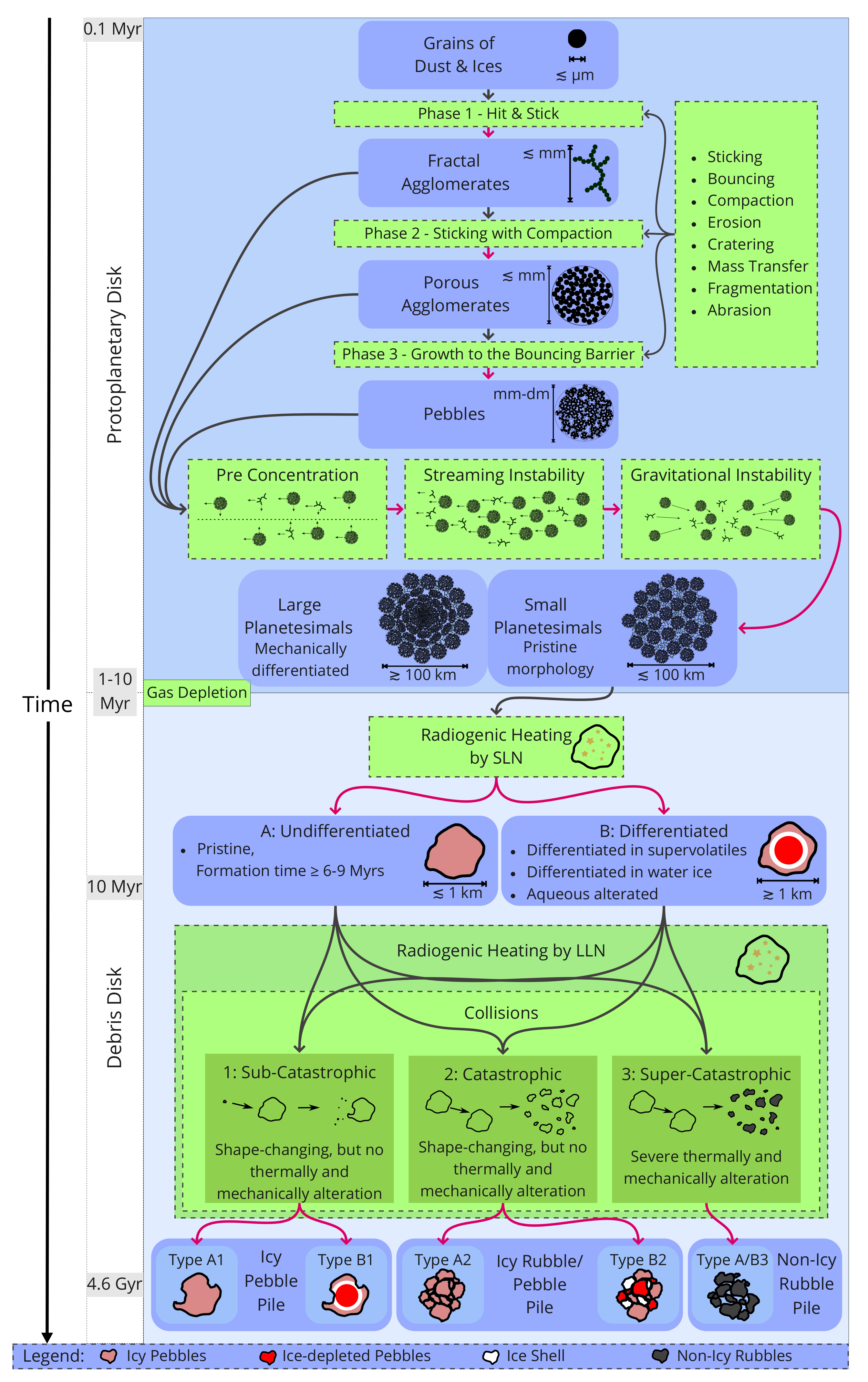 Universe 08 00381 g001