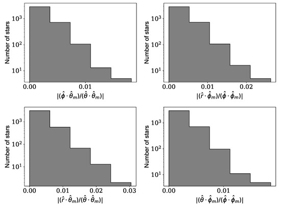 Universe 08 00386 g0a1 550