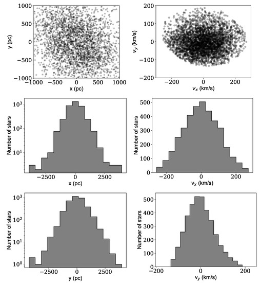 Universe 08 00386 g0a2 550