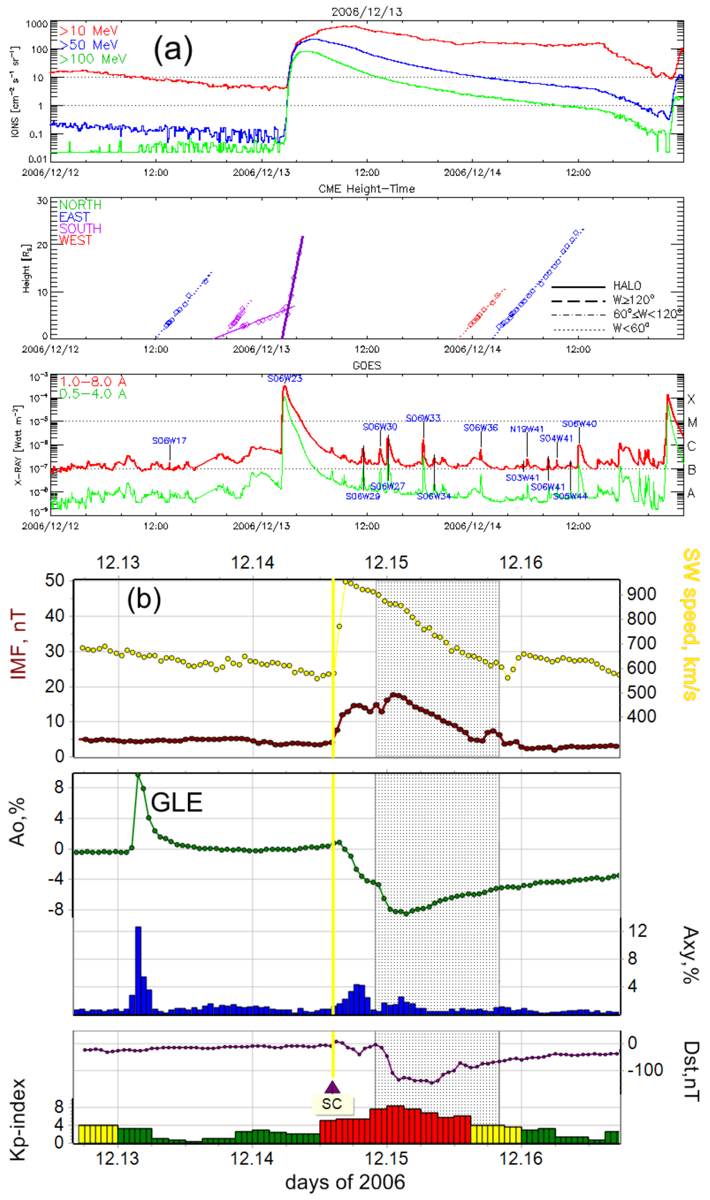 Universe 08 00403 g003