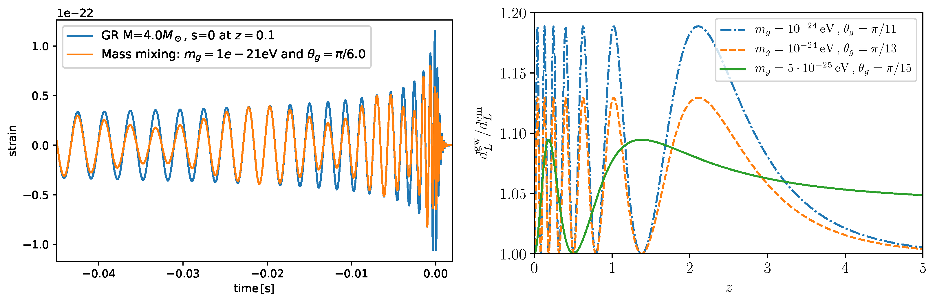 Universe 08 00407 g003