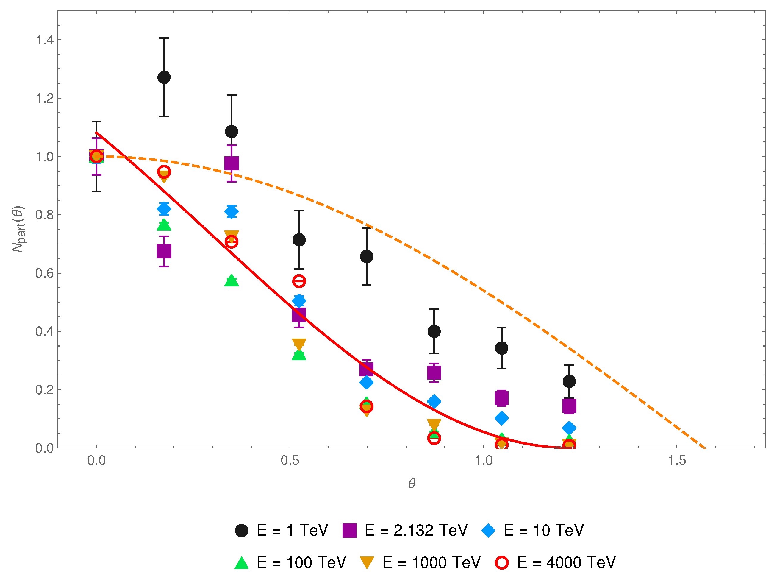 Universe 08 00425 g005