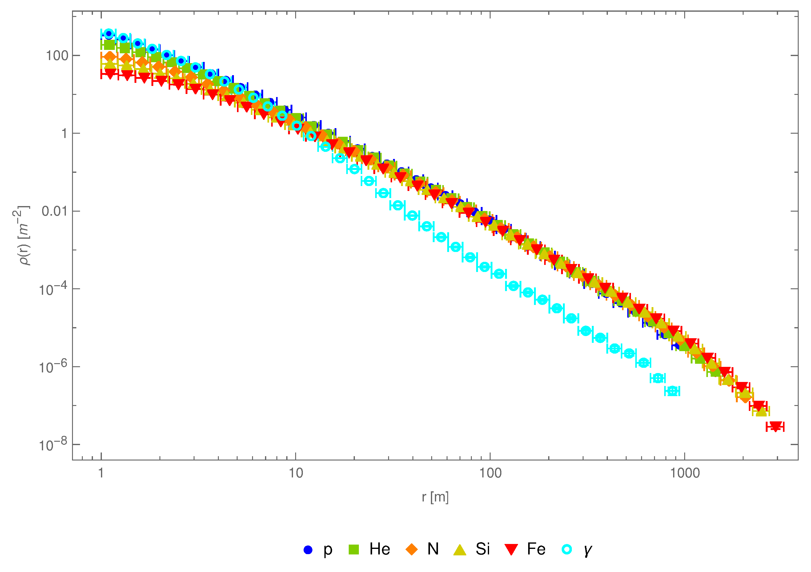 Universe 08 00425 g007