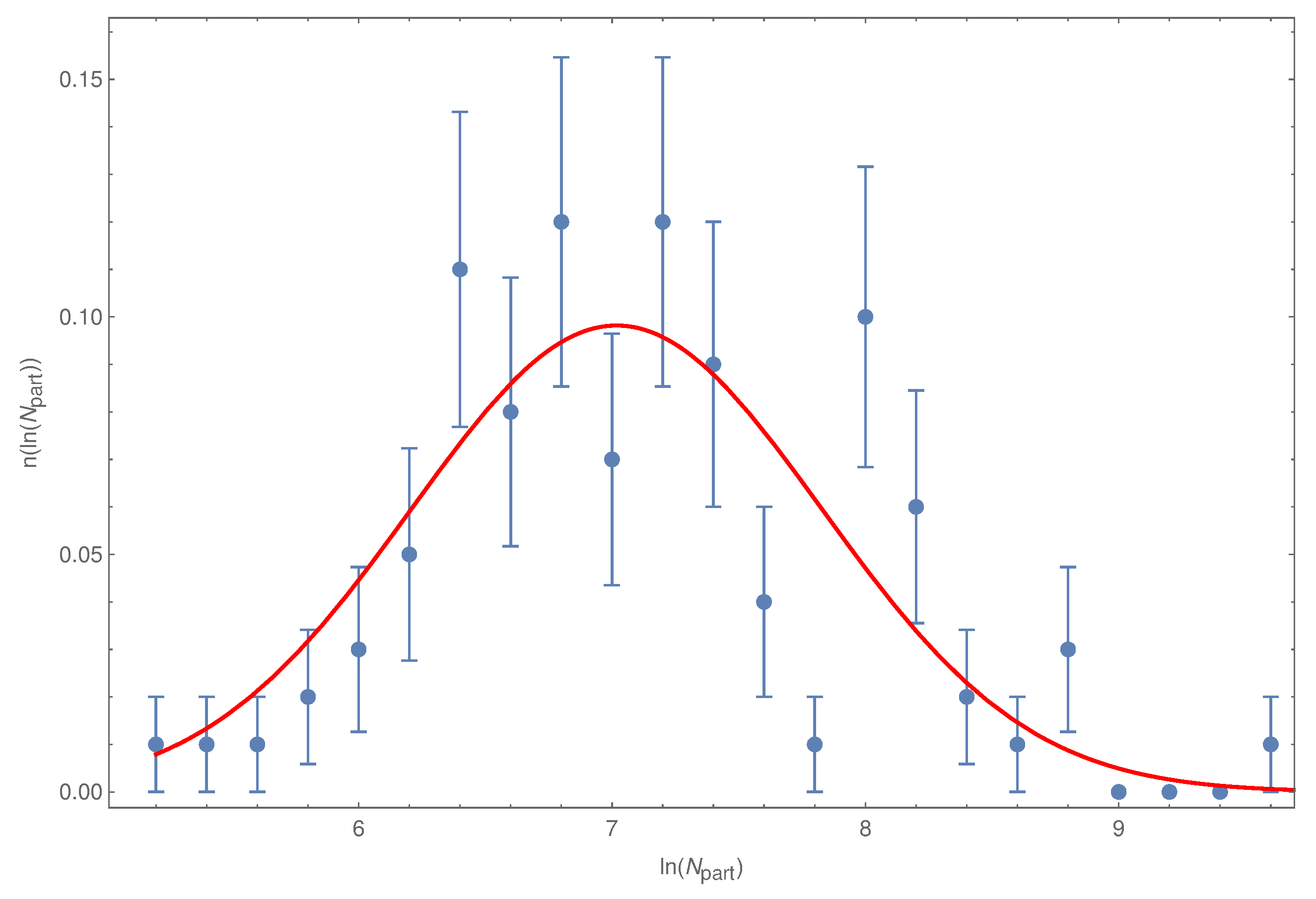 Universe 08 00425 g010