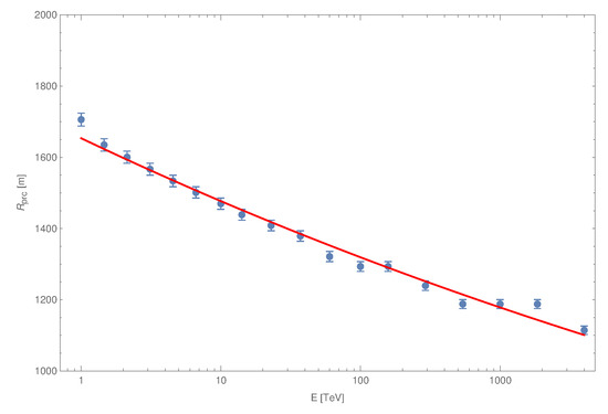 Universe 08 00425 g0a1 550